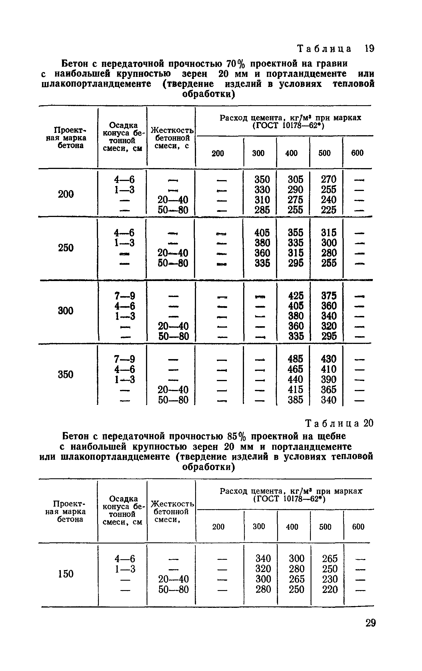 СН 386-74