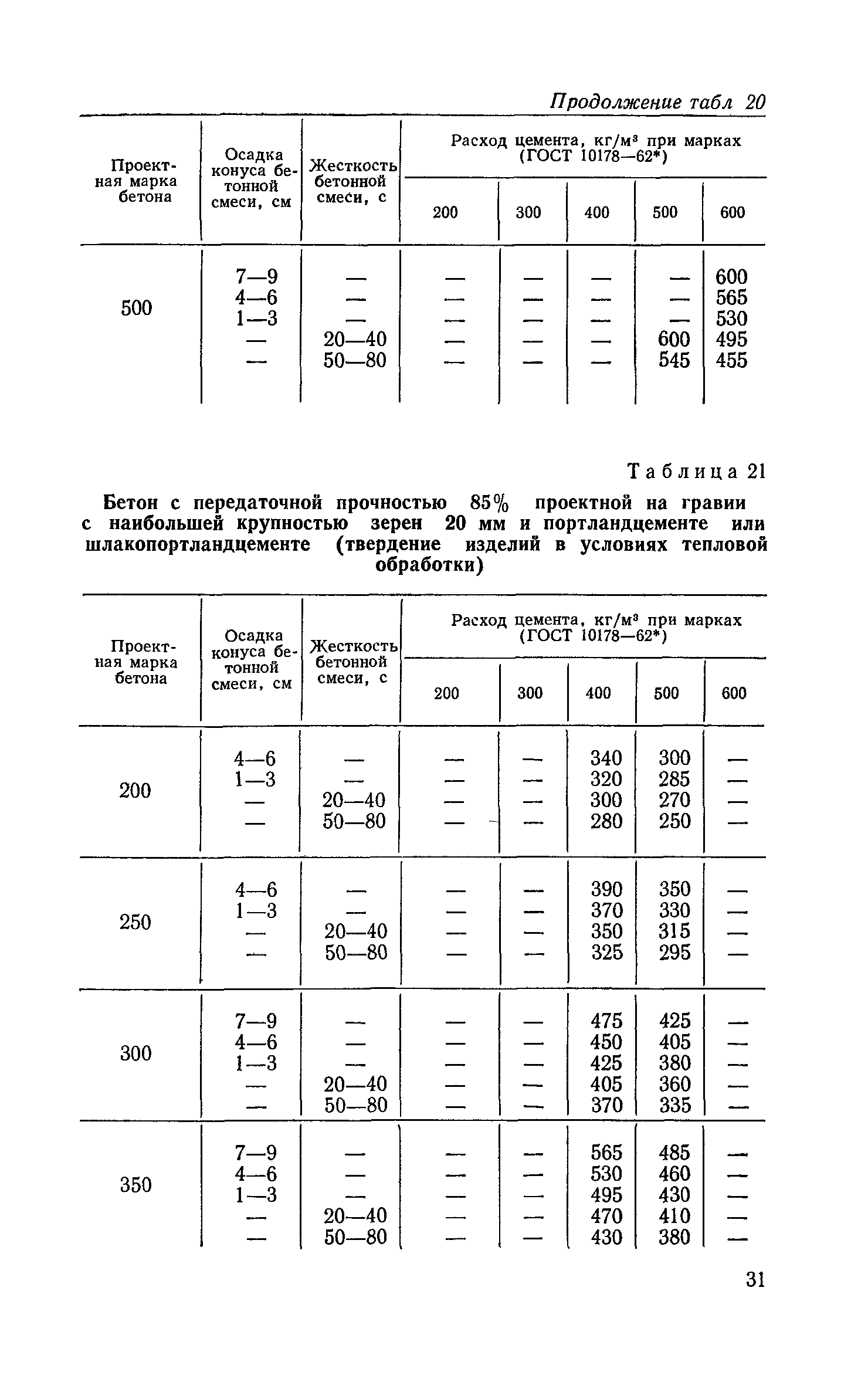 СН 386-74