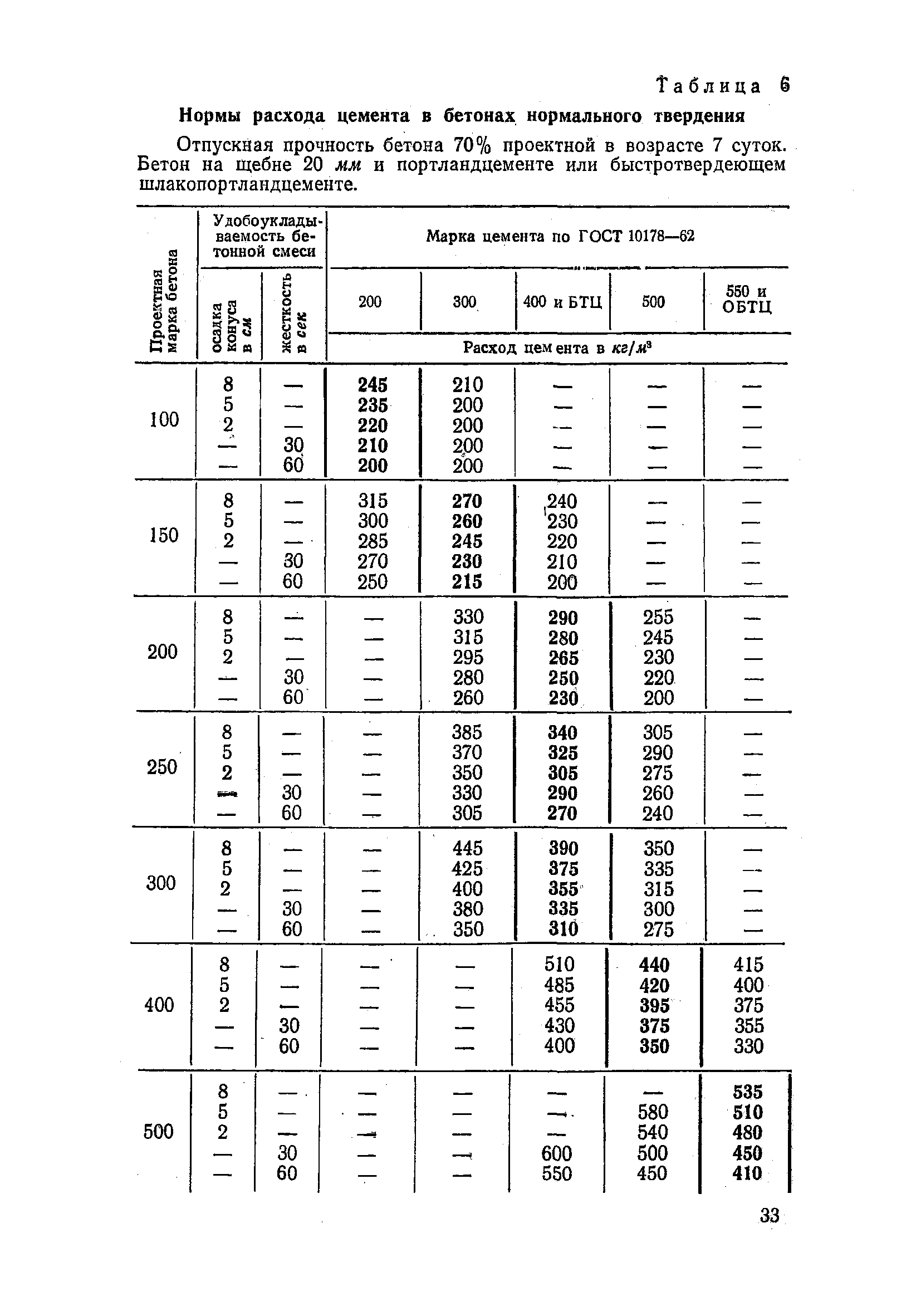 СН 386-68