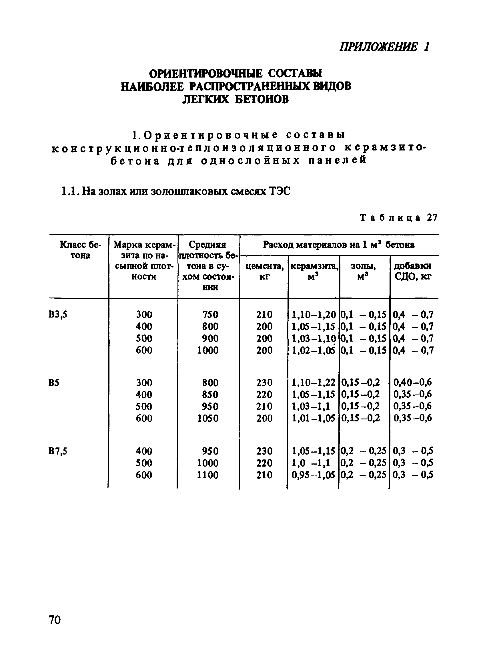 Рекомендации 