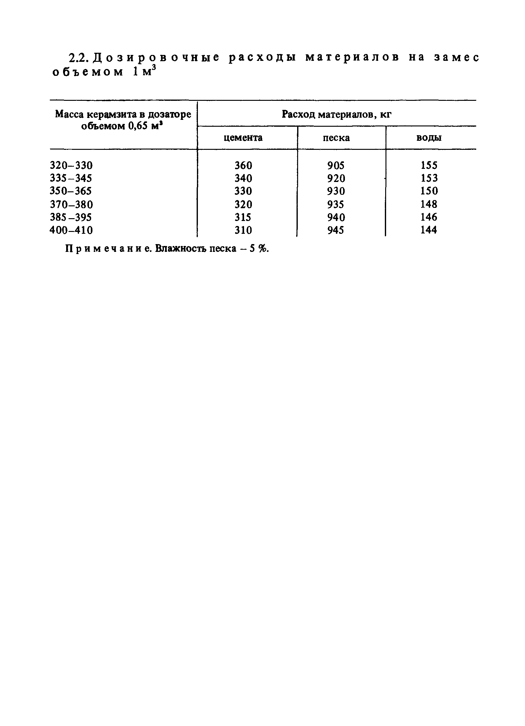 Рекомендации 