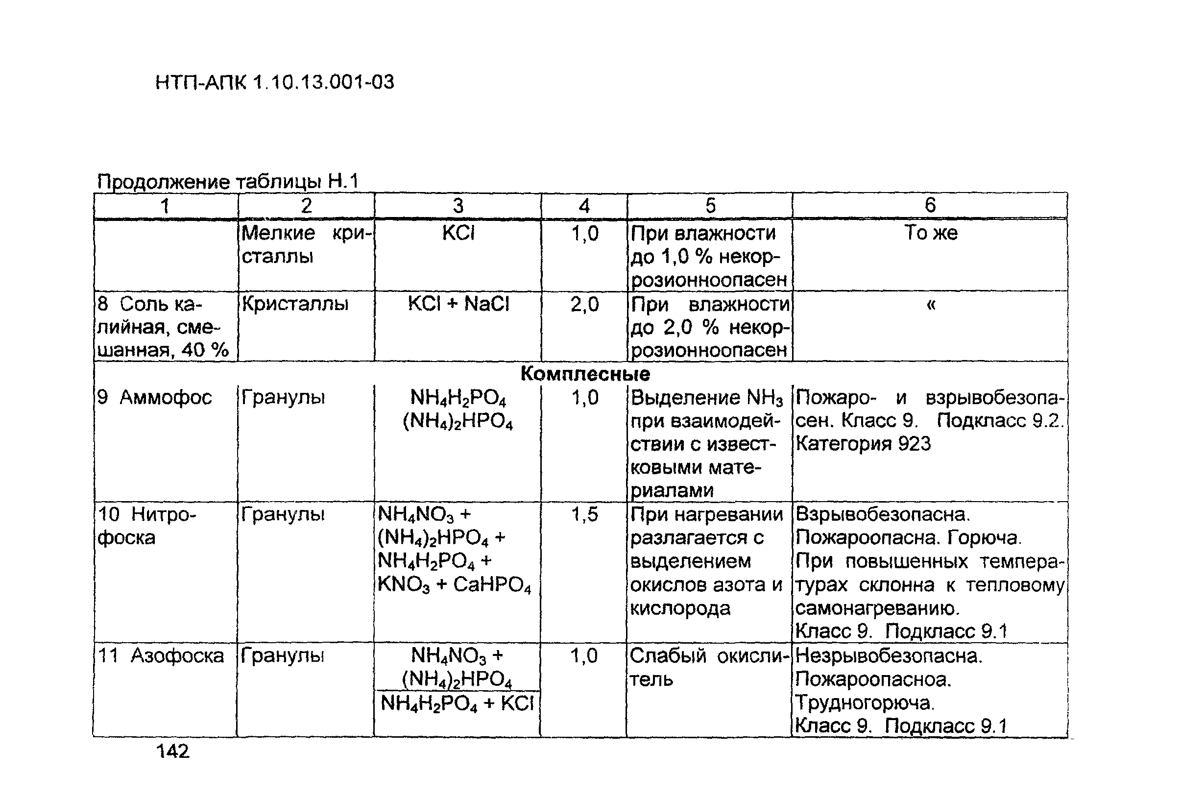 НТП АПК 1.10.13.001-03