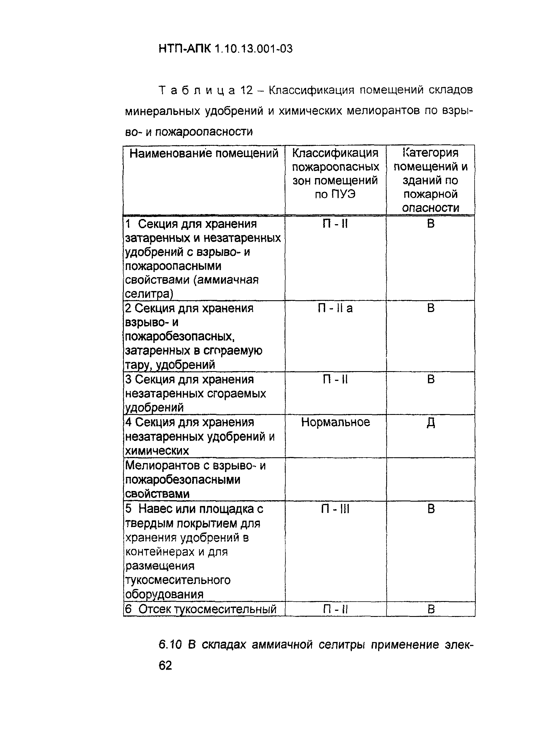 НТП АПК 1.10.13.001-03