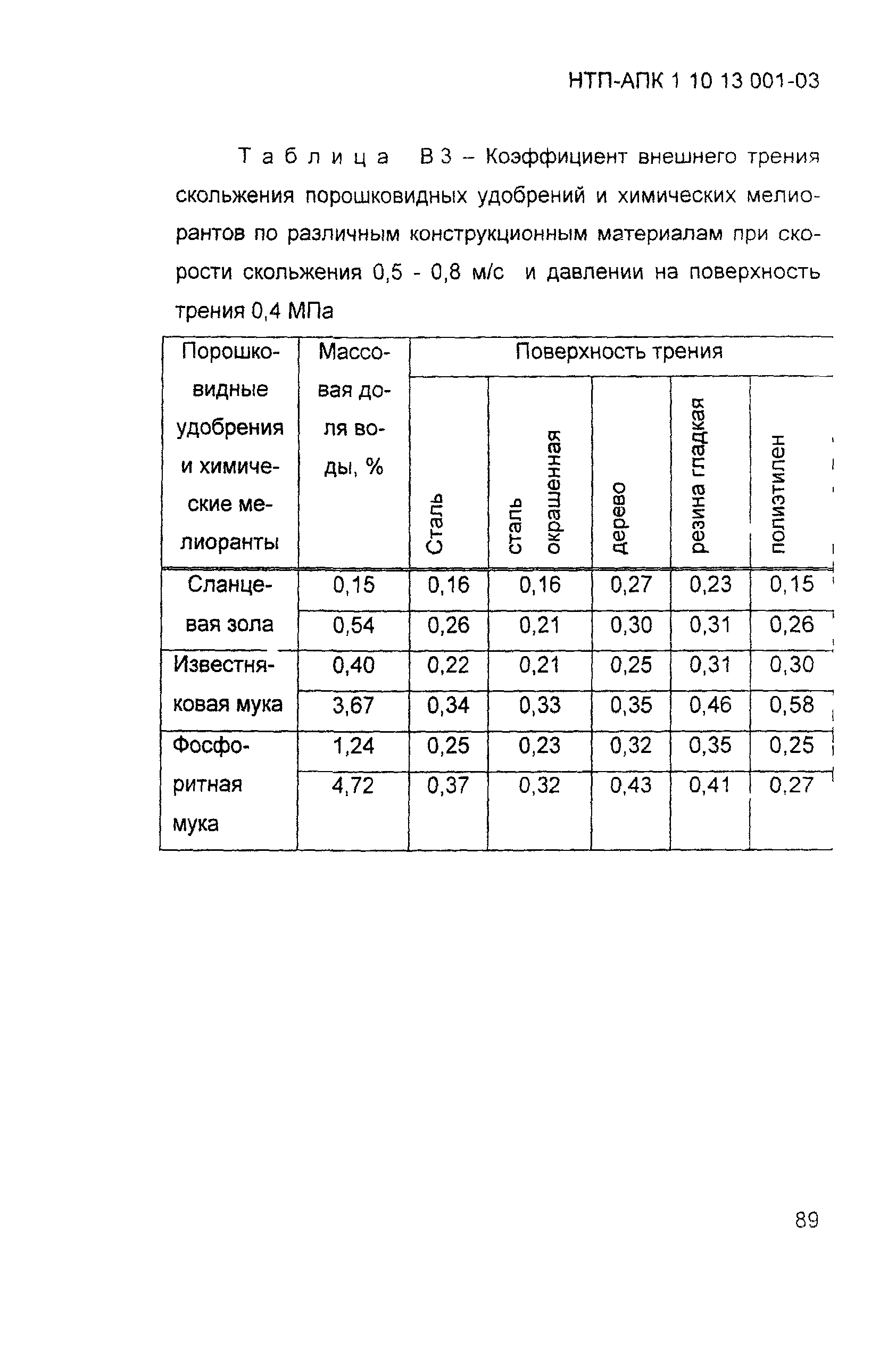 НТП АПК 1.10.13.001-03