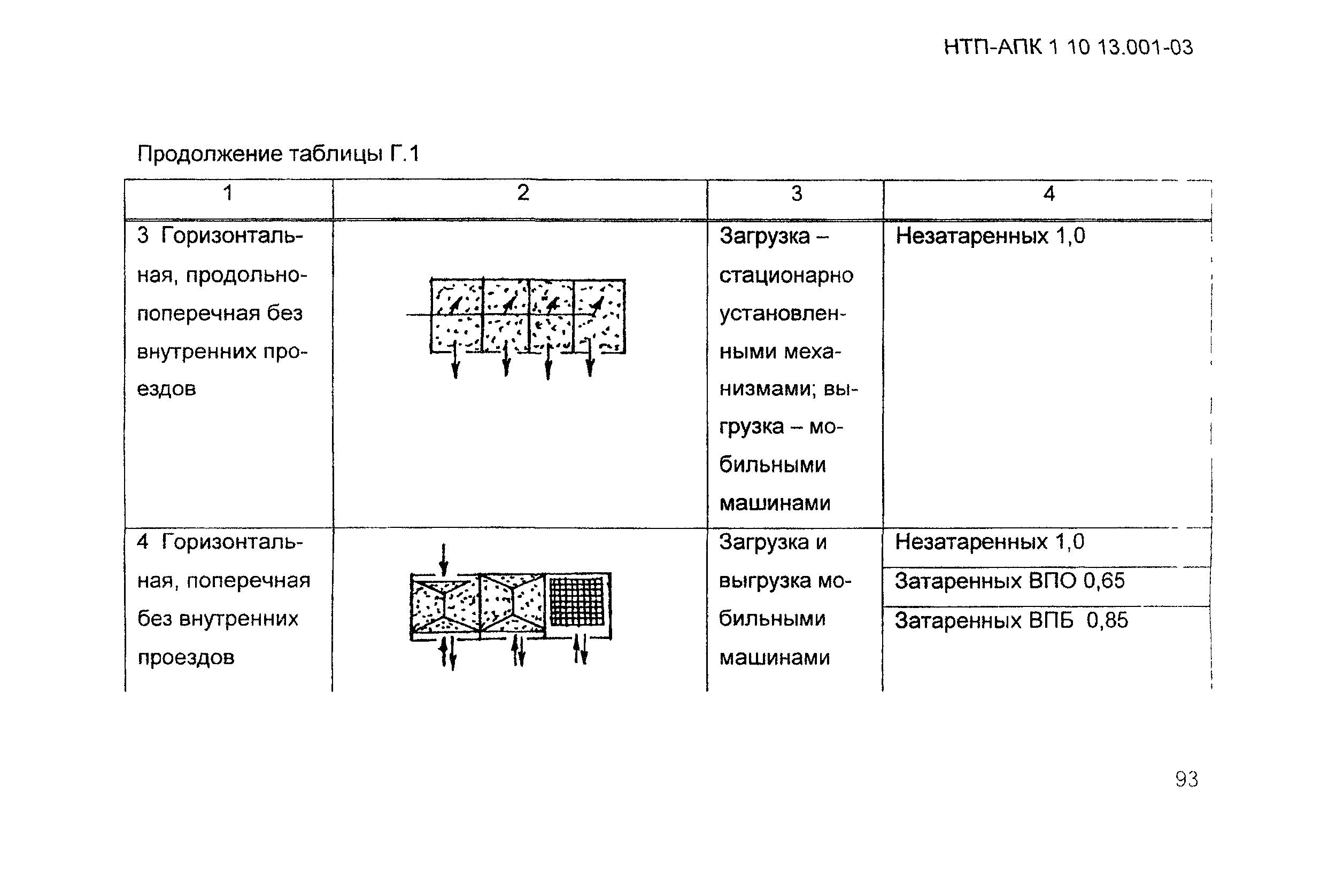 НТП АПК 1.10.13.001-03