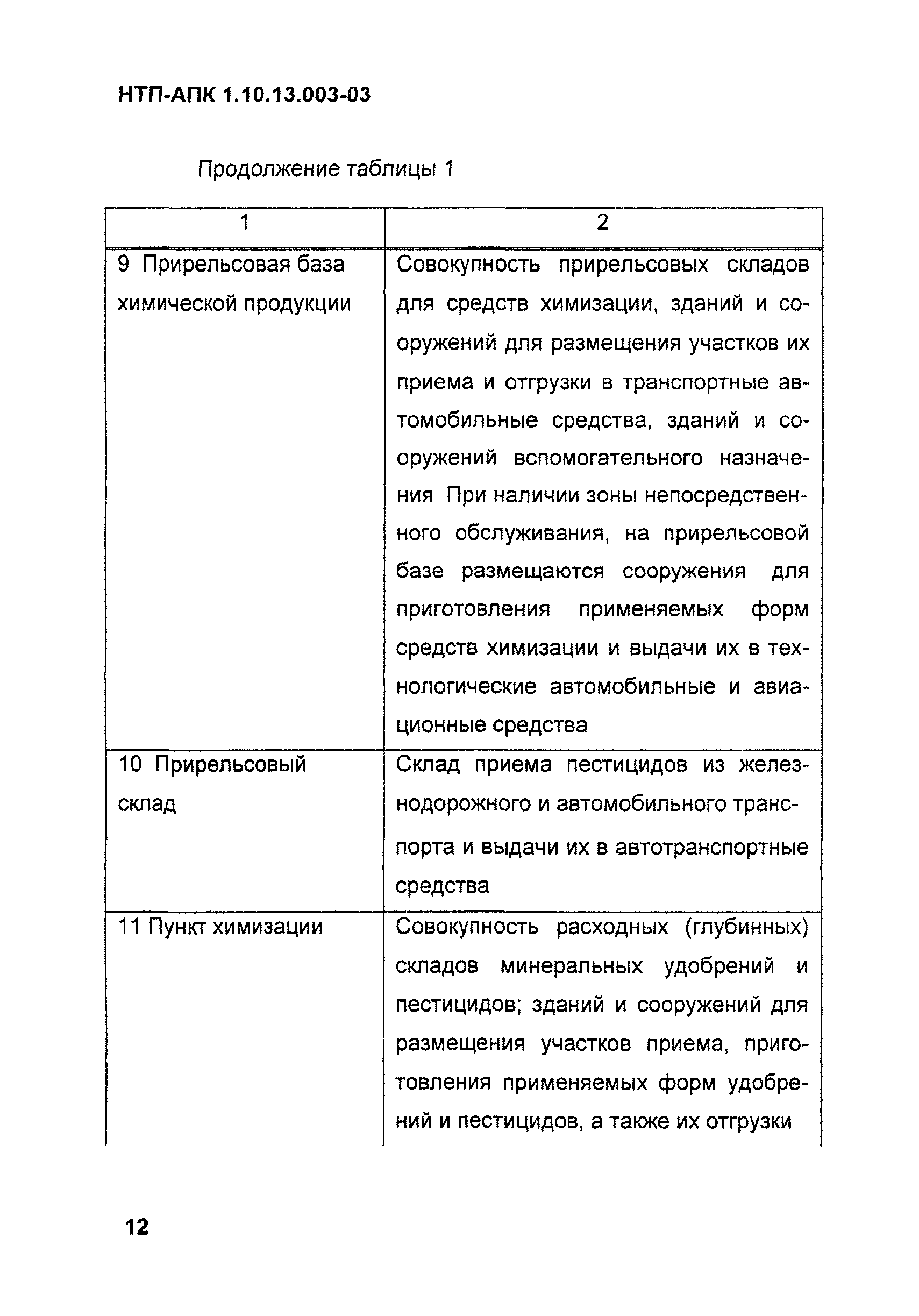 НТП АПК 1.10.13.003-03