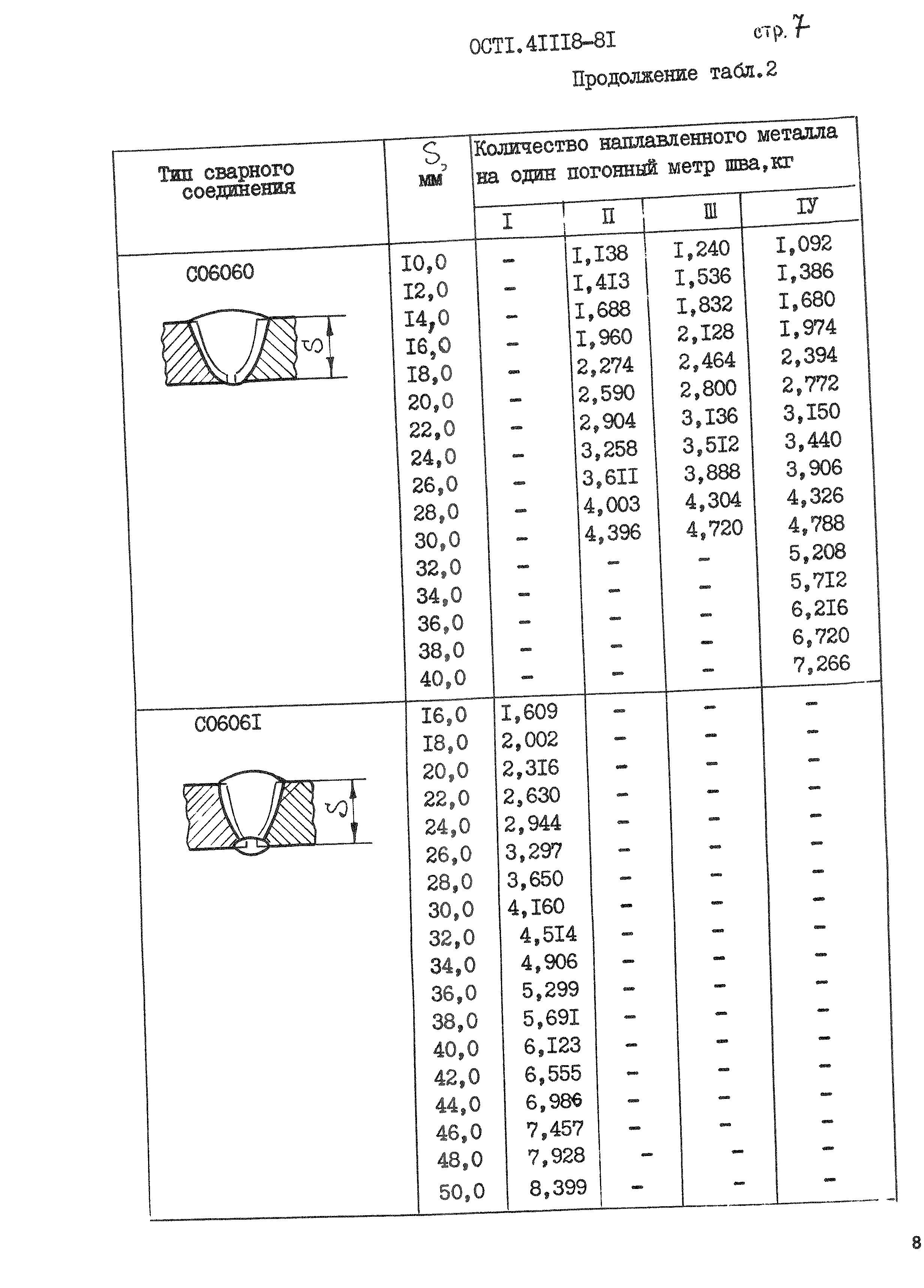 ОСТ 1 41118-81