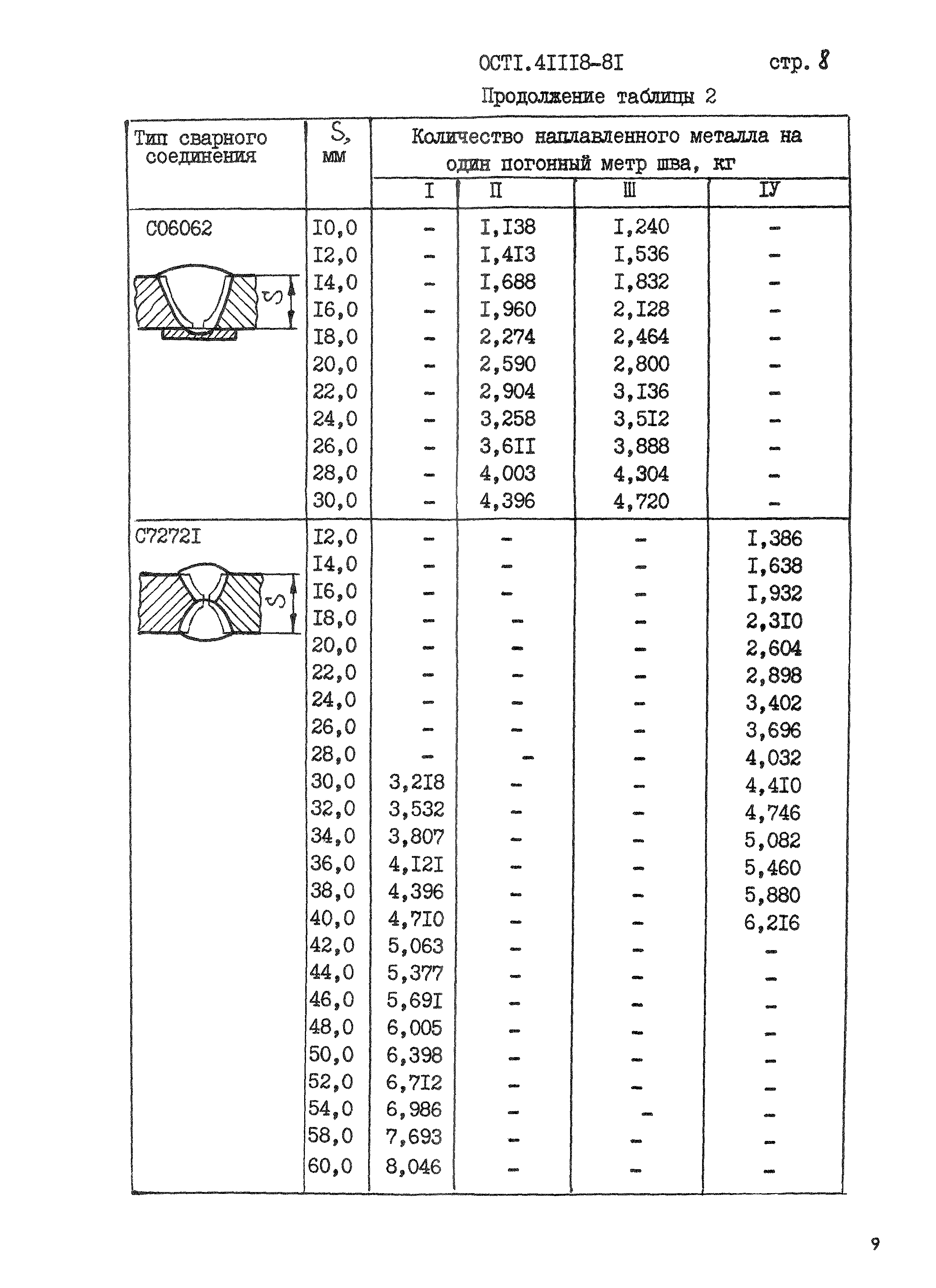 ОСТ 1 41118-81