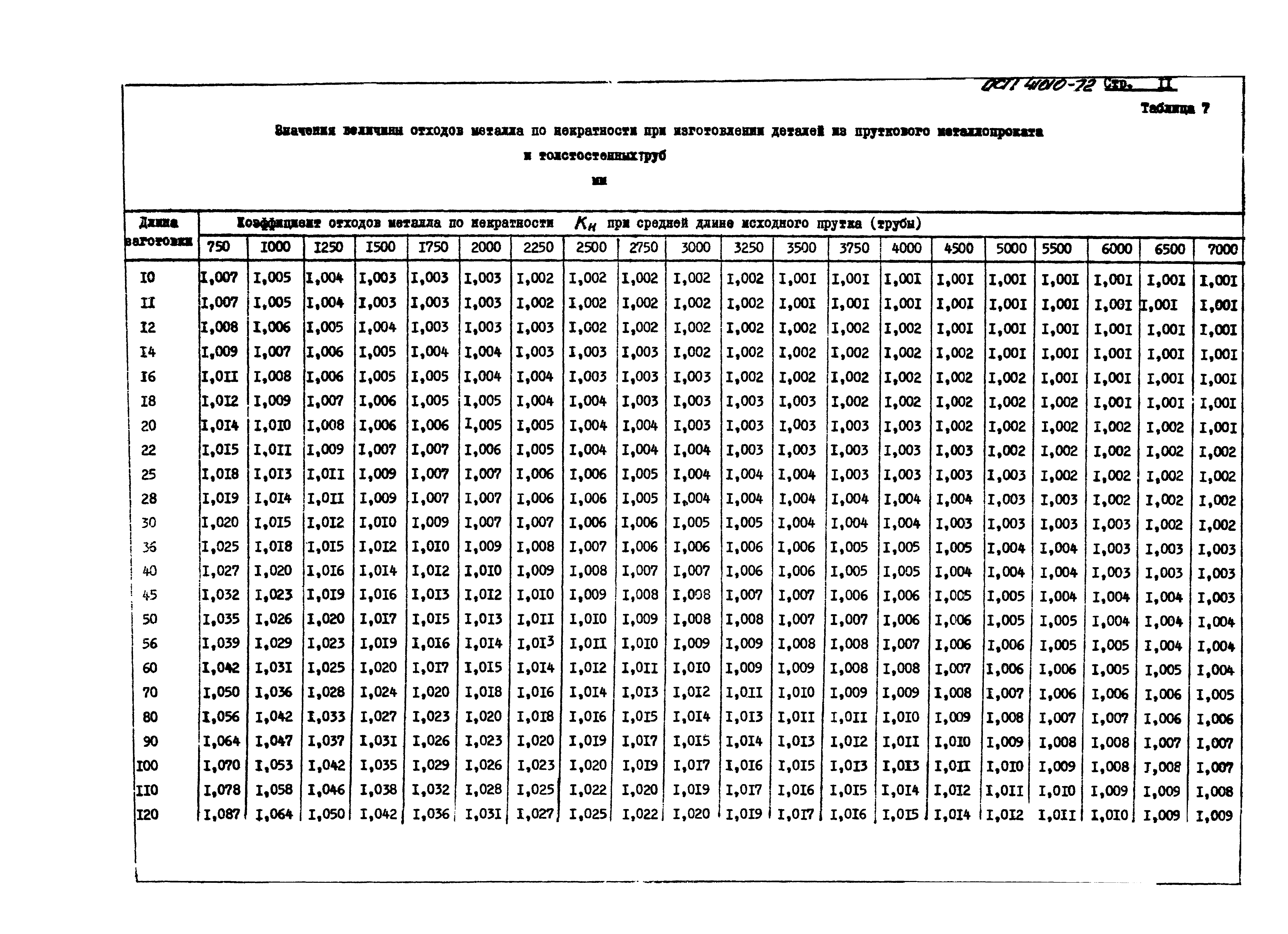 ОСТ 1 41010-72