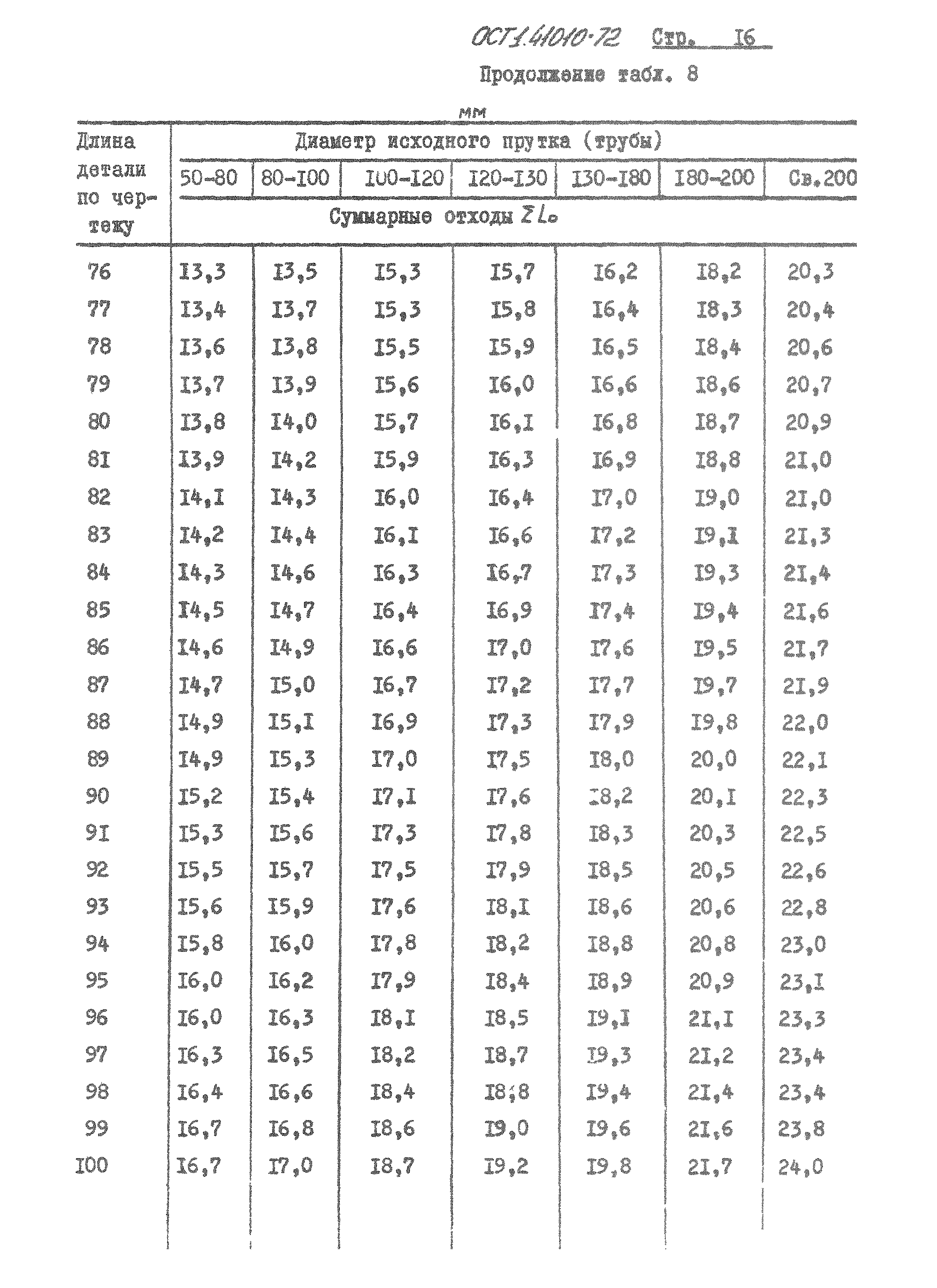 ОСТ 1 41010-72