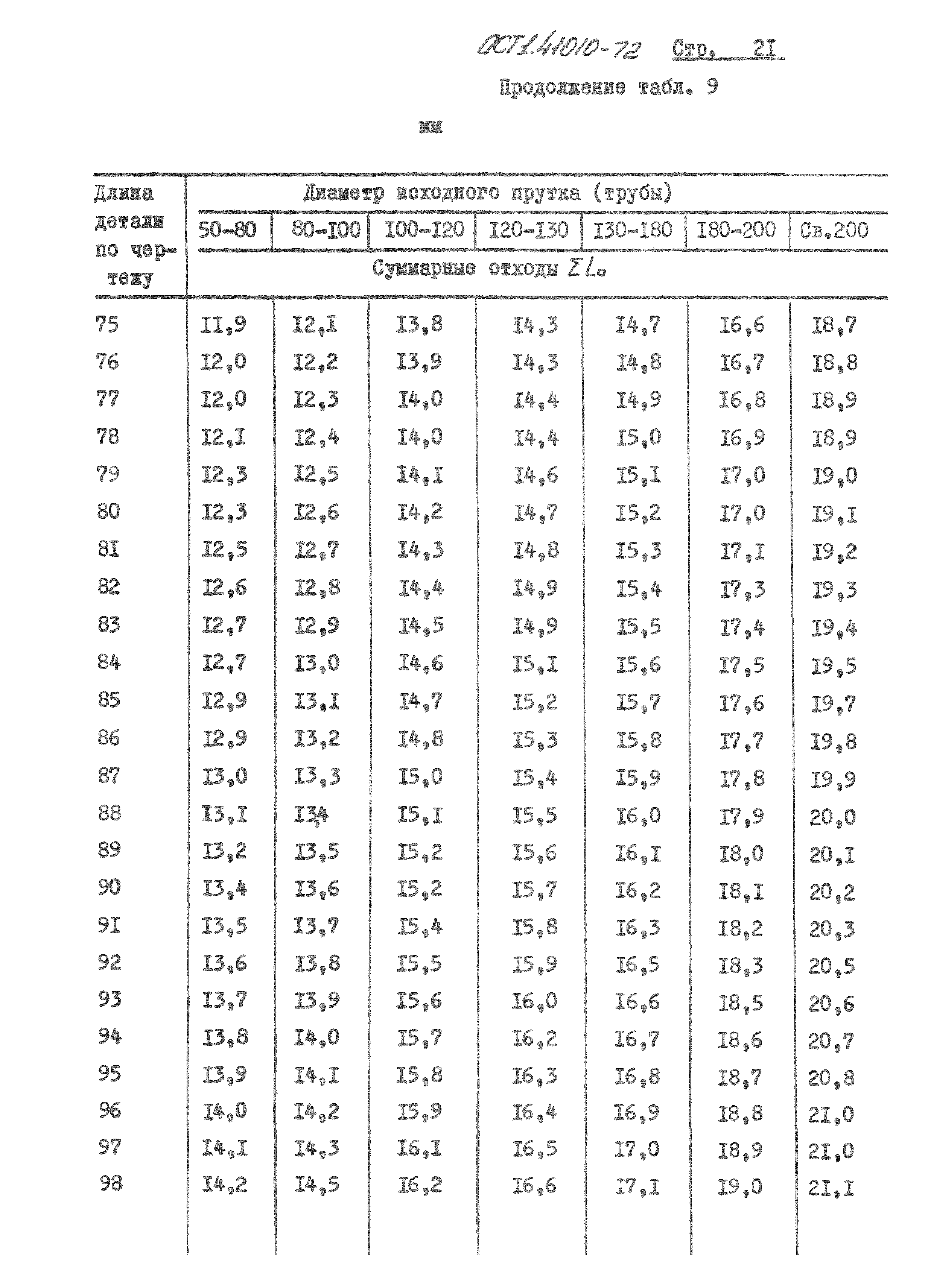 ОСТ 1 41010-72