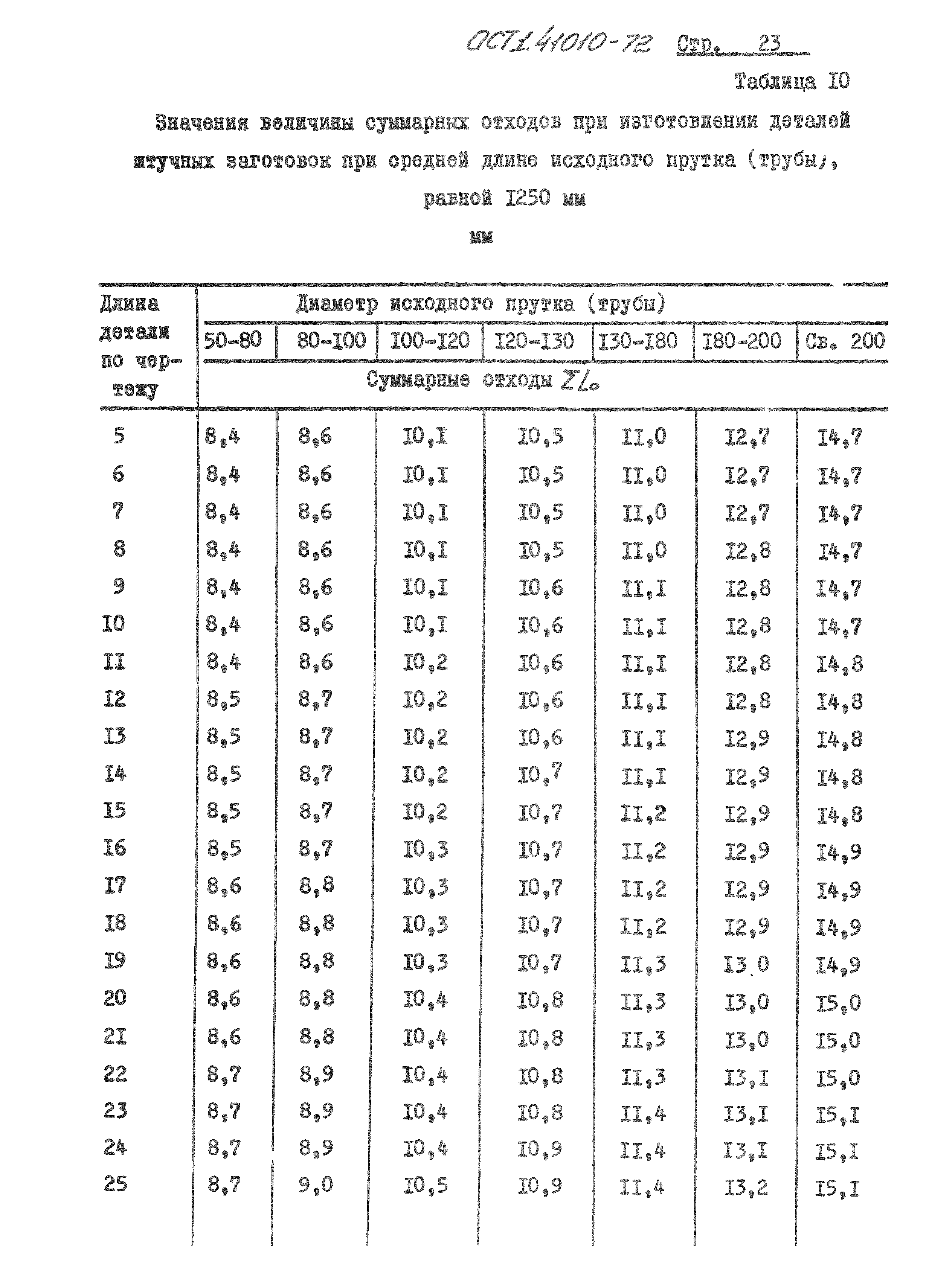 ОСТ 1 41010-72