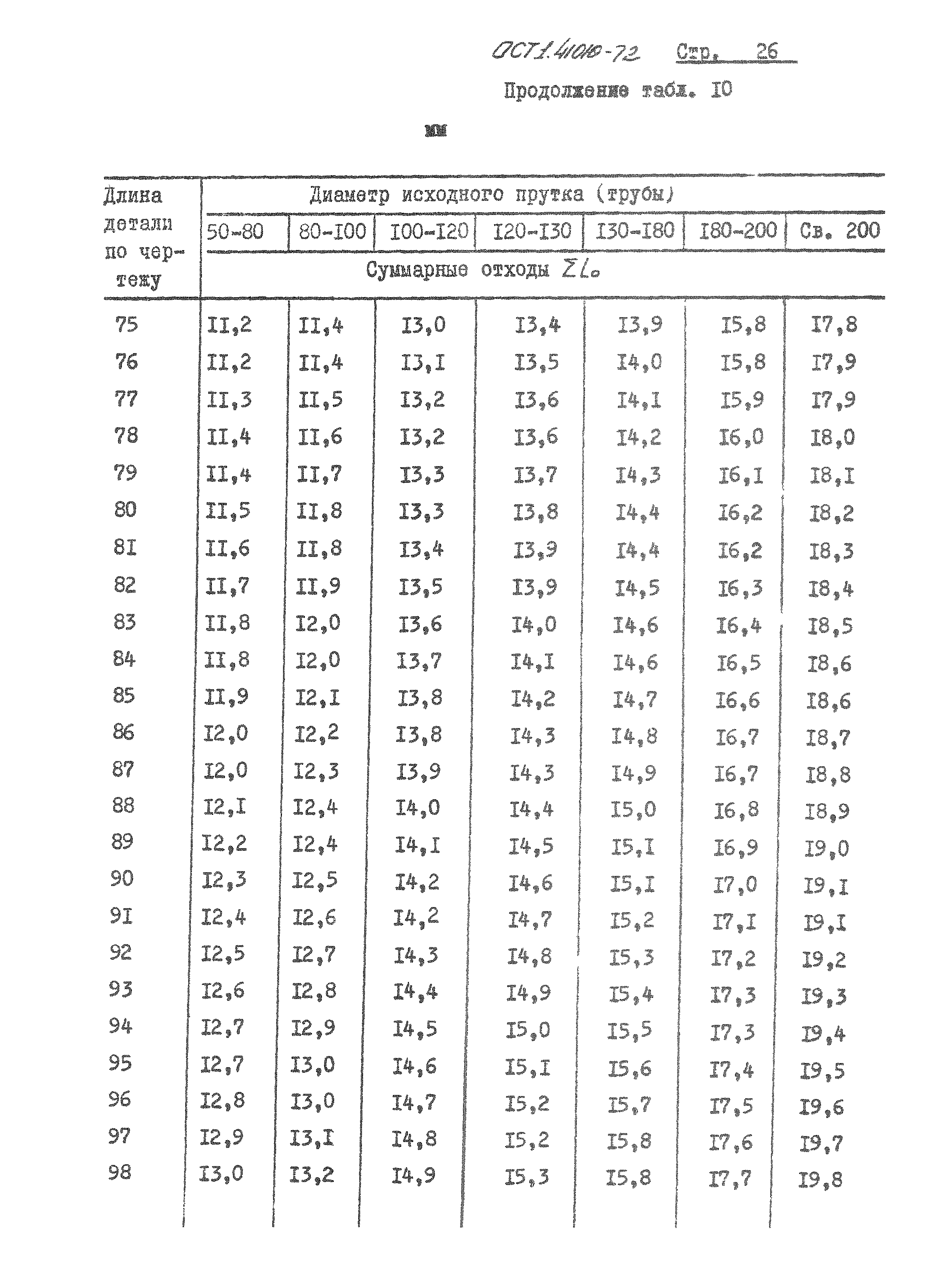 ОСТ 1 41010-72