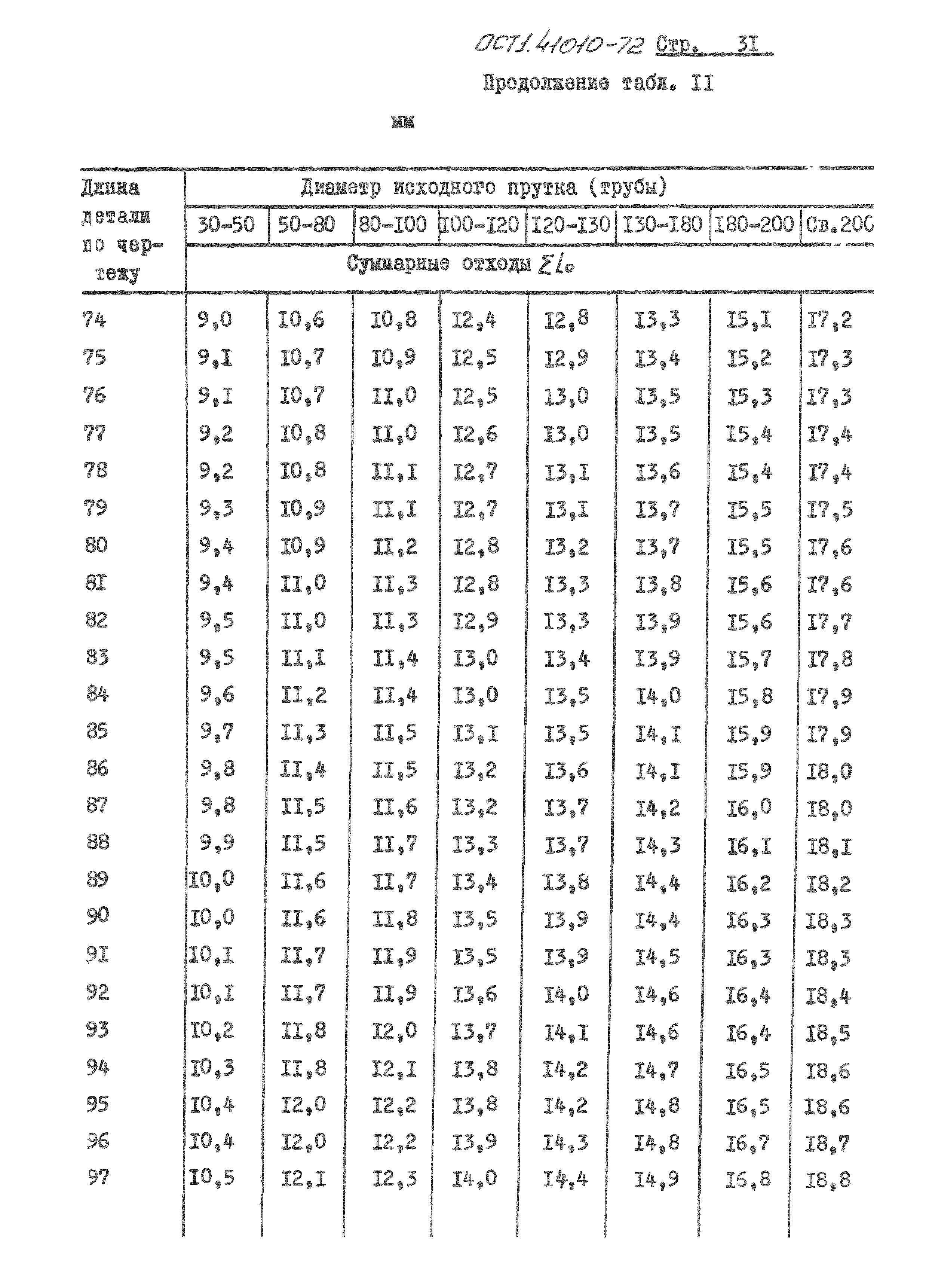 ОСТ 1 41010-72