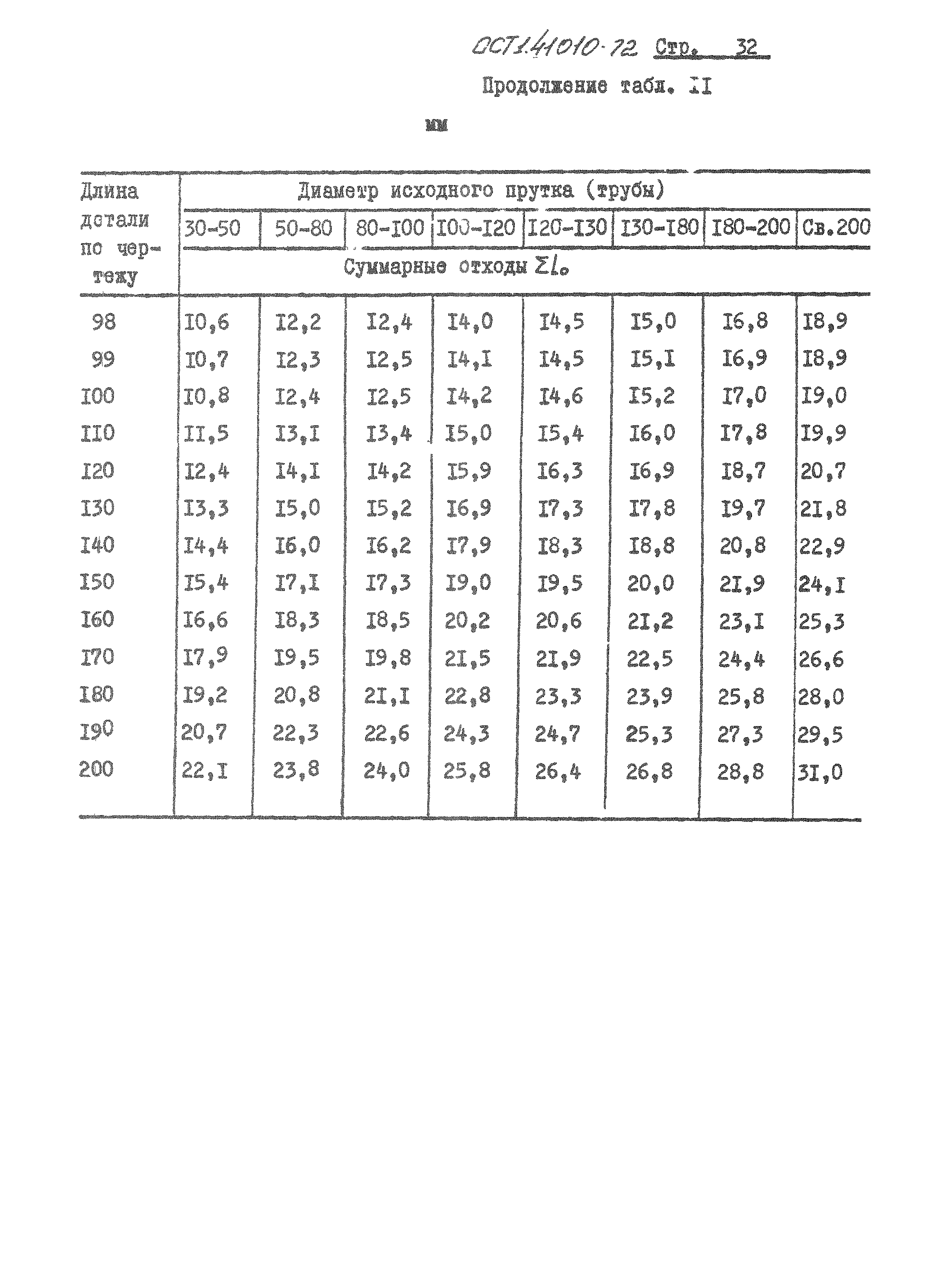 ОСТ 1 41010-72