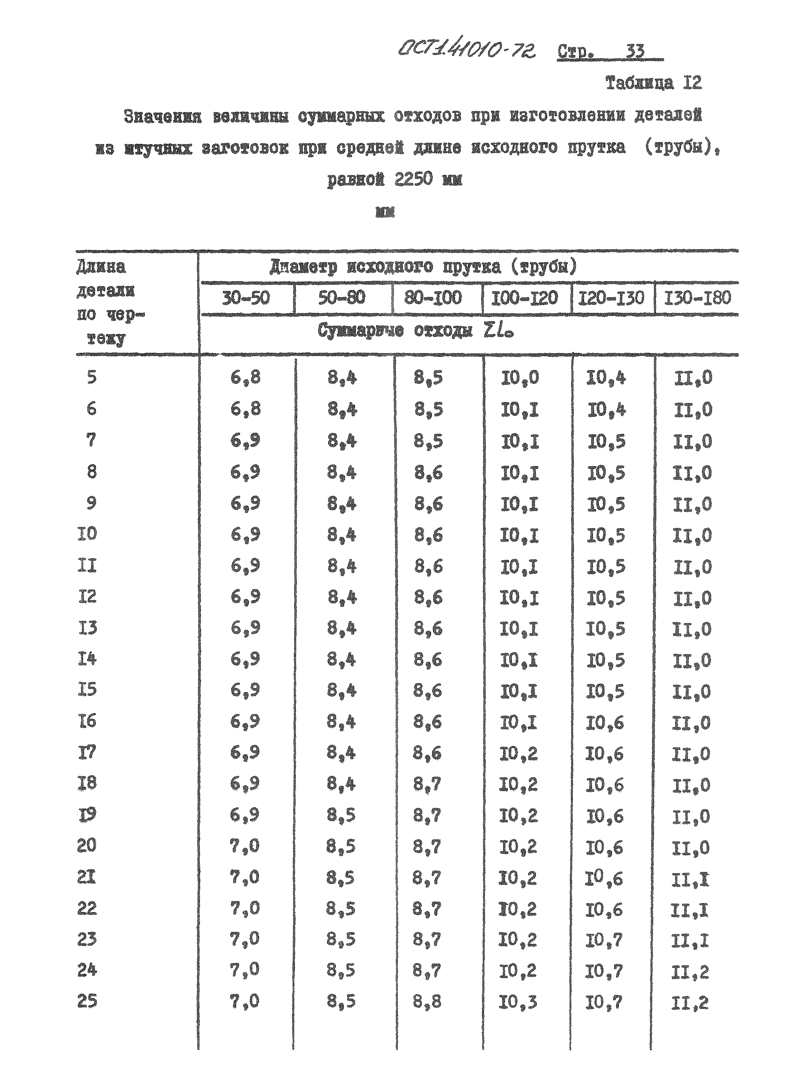 ОСТ 1 41010-72