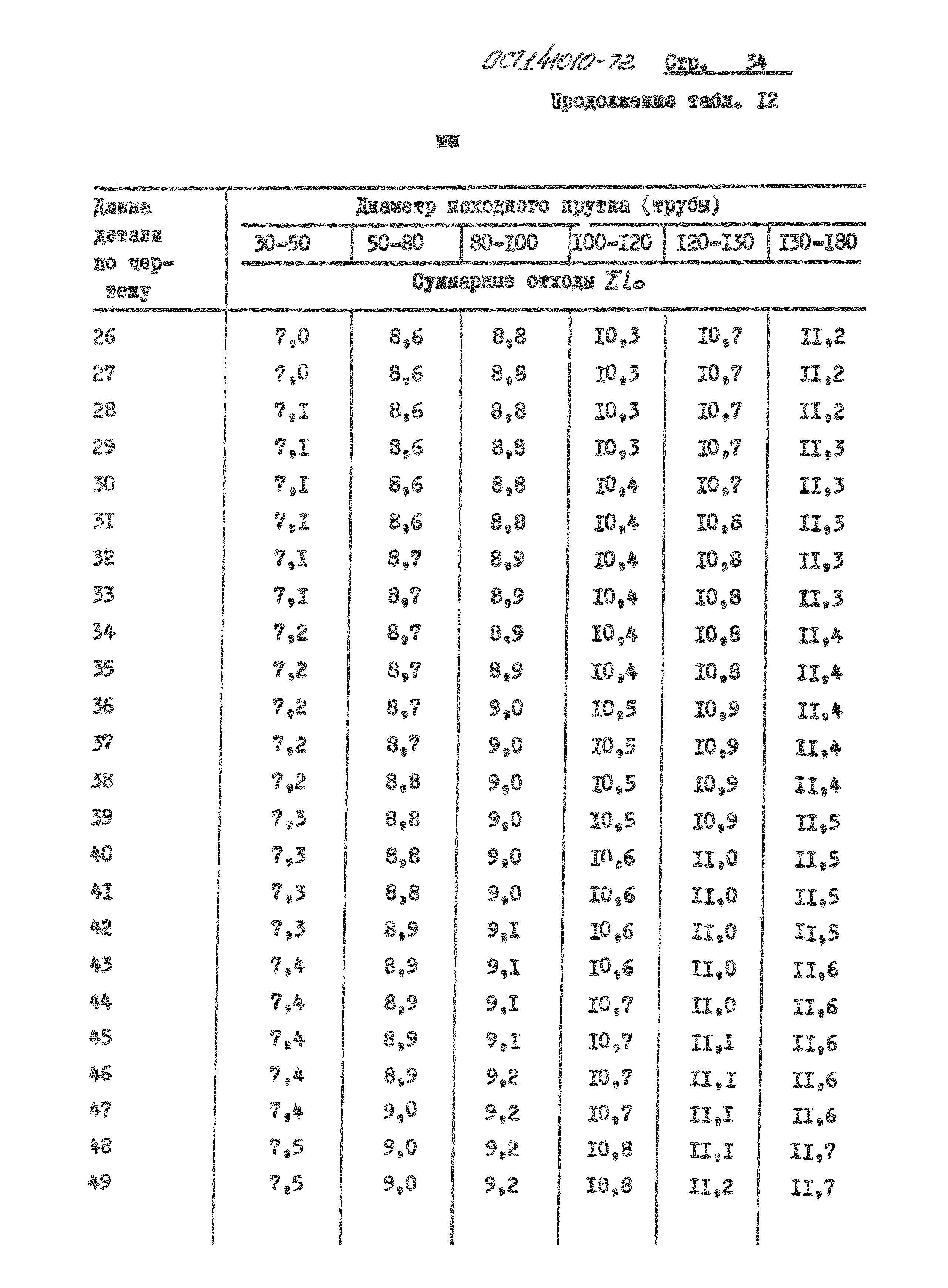 ОСТ 1 41010-72