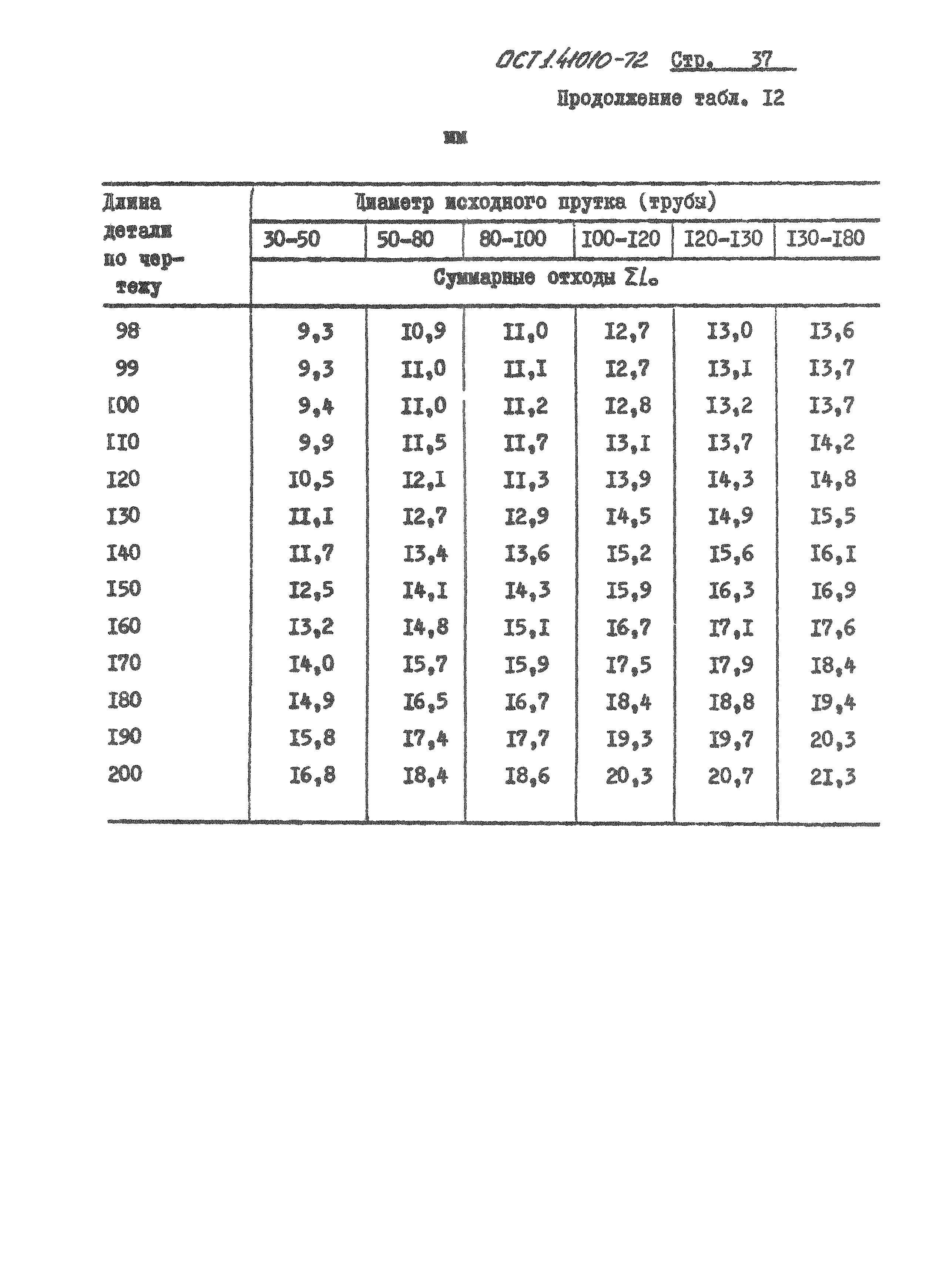 ОСТ 1 41010-72