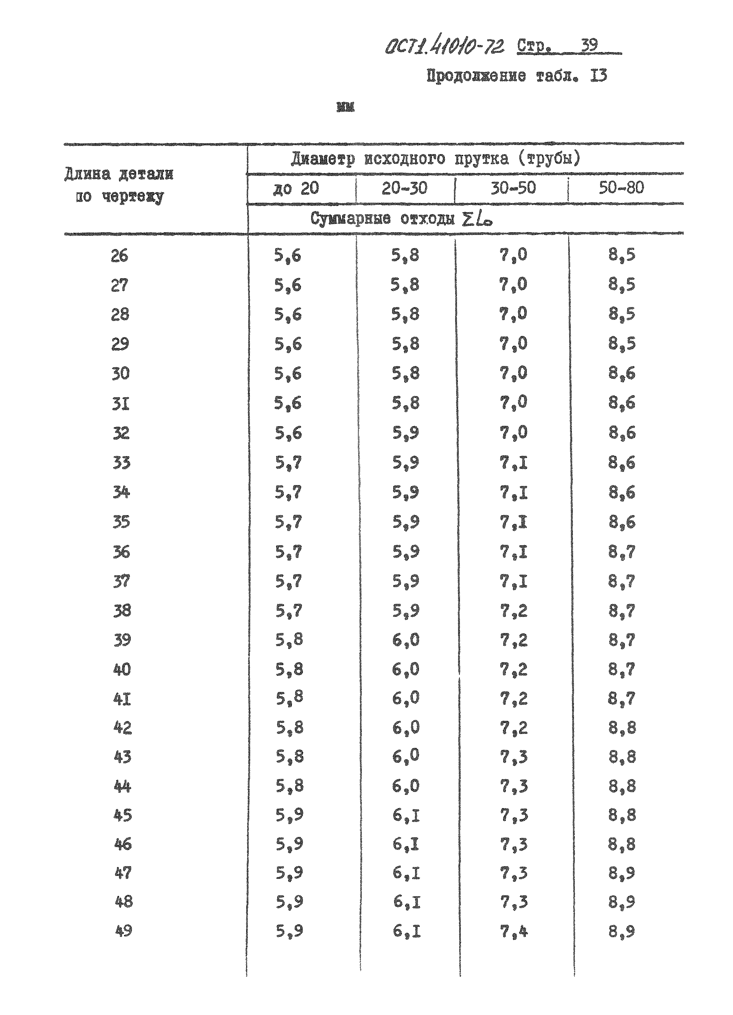 ОСТ 1 41010-72