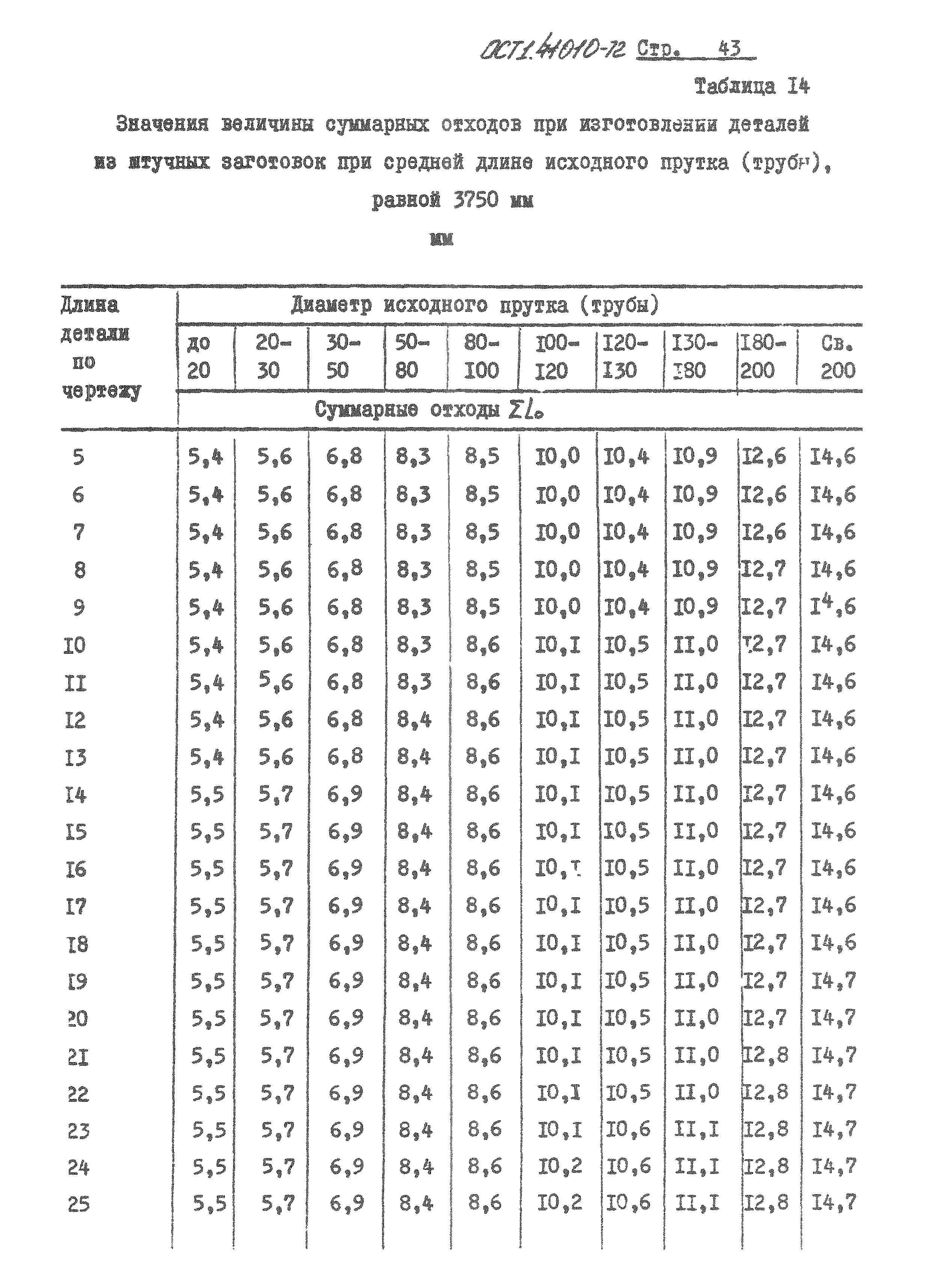 ОСТ 1 41010-72