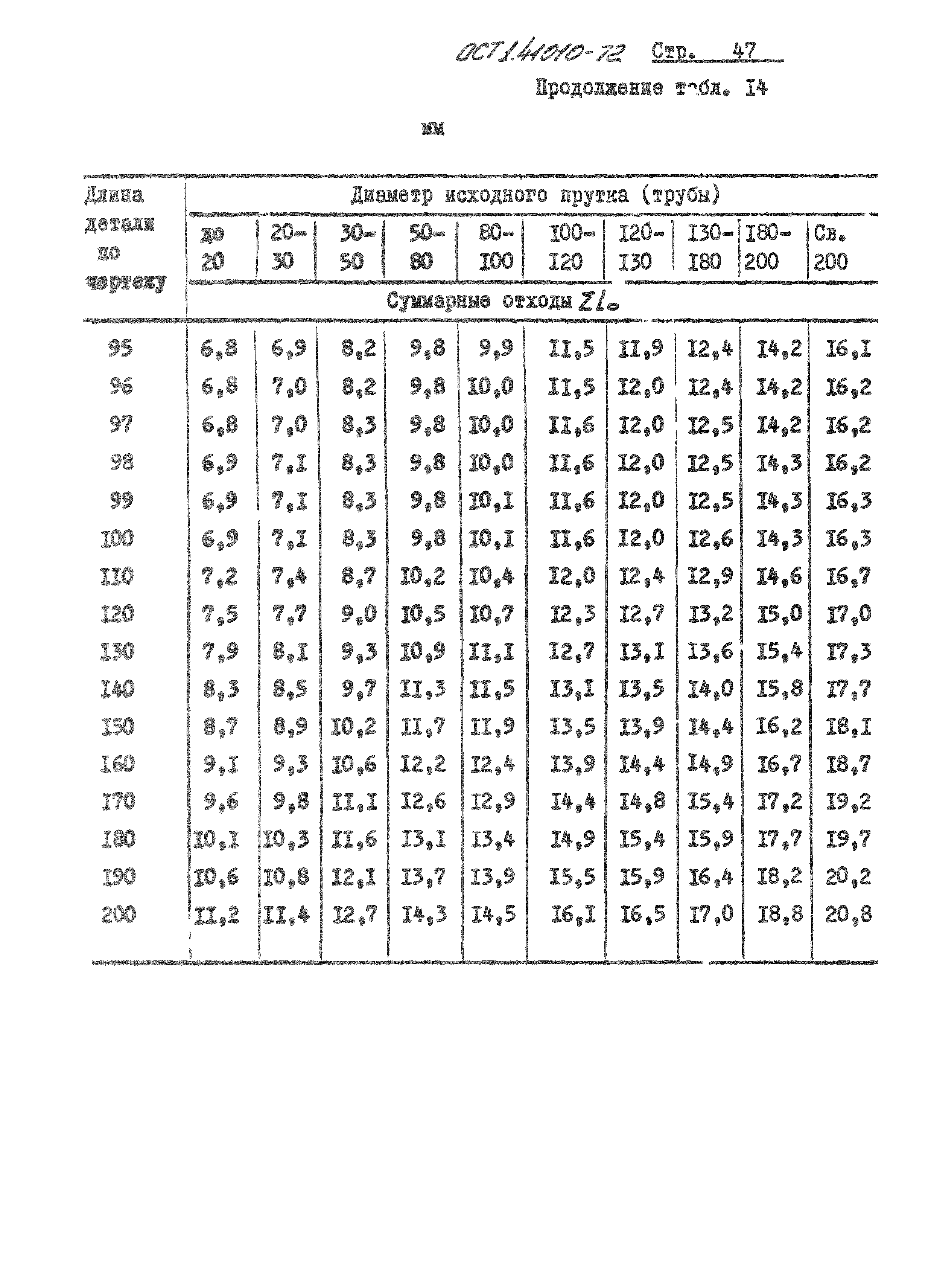 ОСТ 1 41010-72