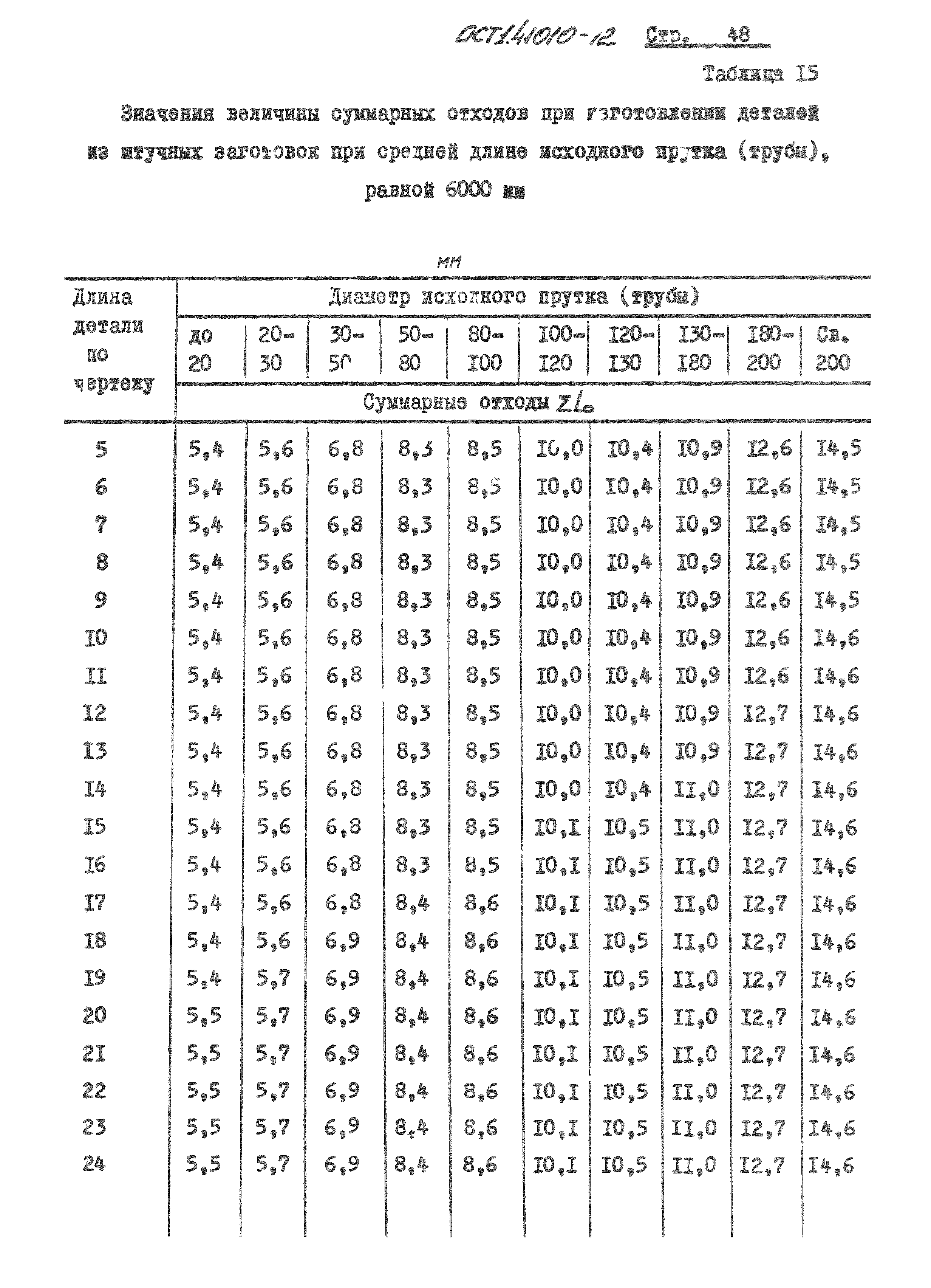 ОСТ 1 41010-72