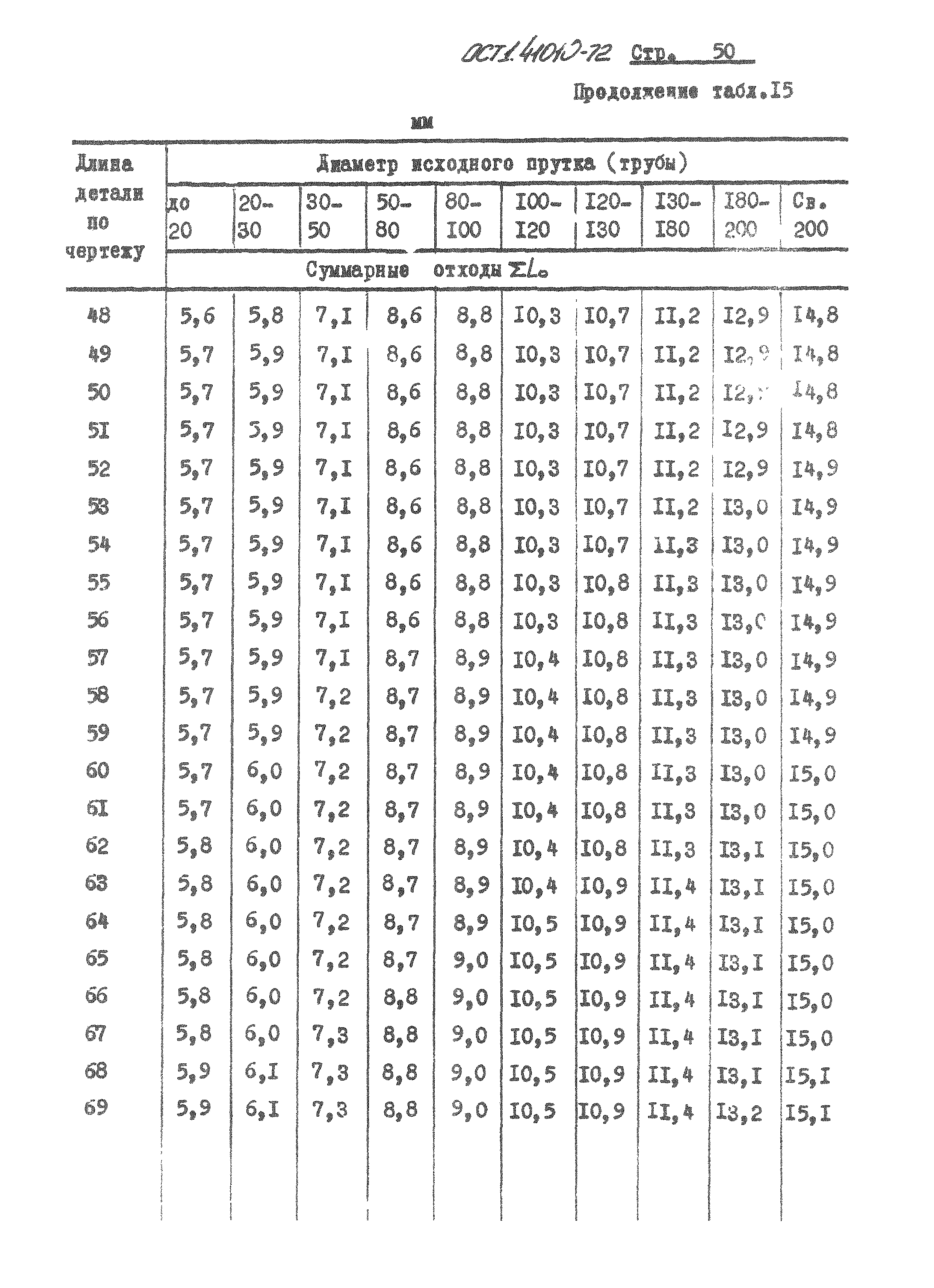 ОСТ 1 41010-72