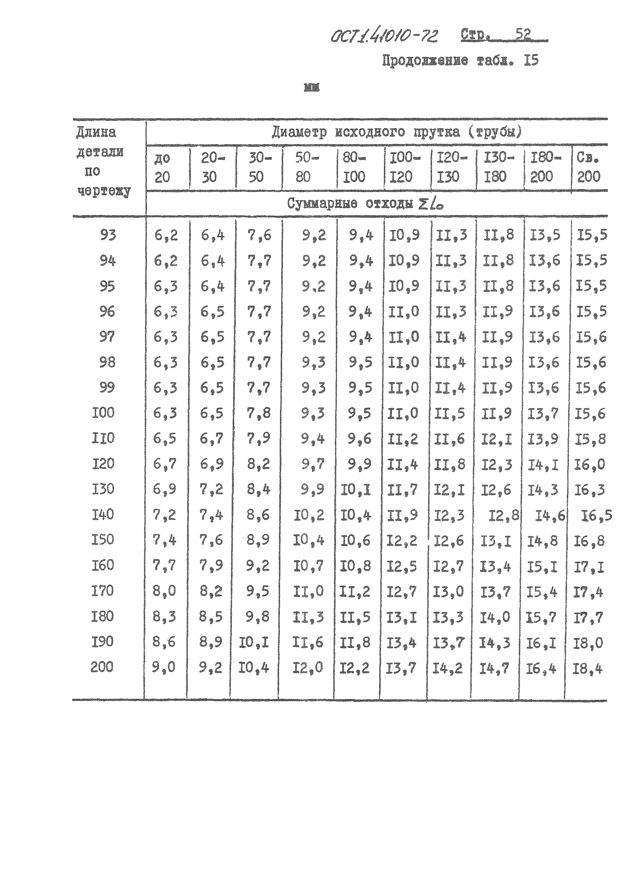 ОСТ 1 41010-72