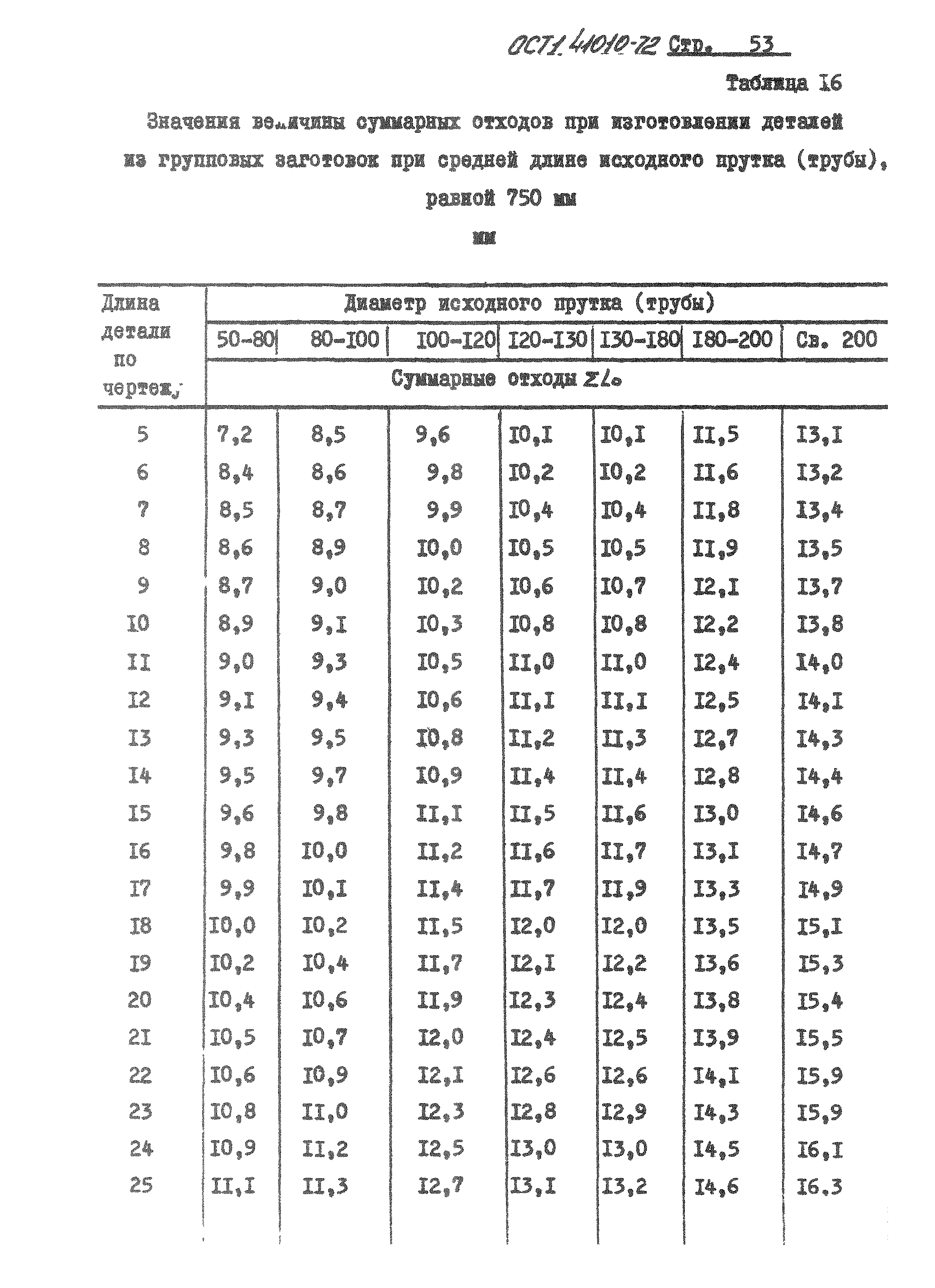 ОСТ 1 41010-72