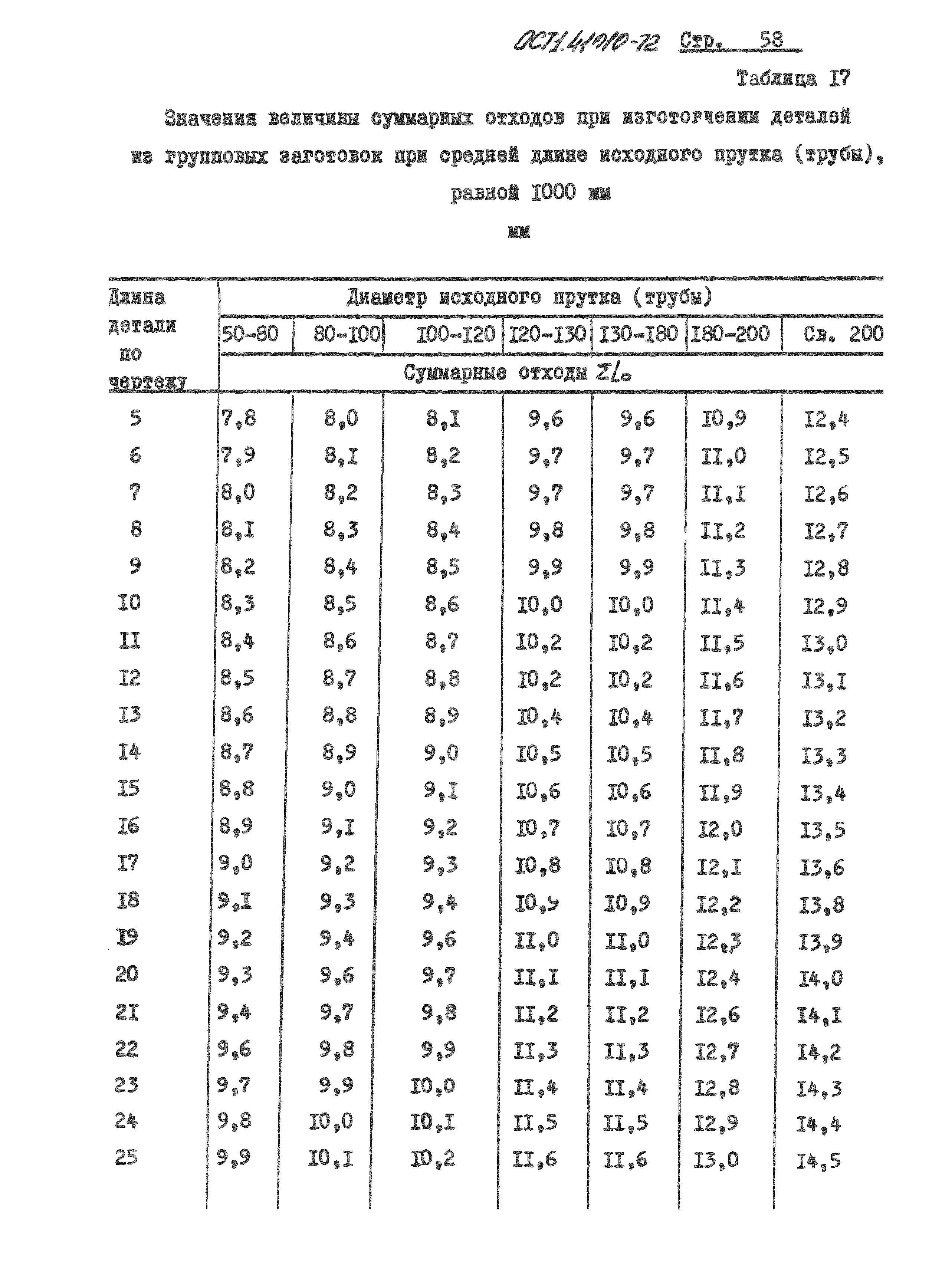 ОСТ 1 41010-72