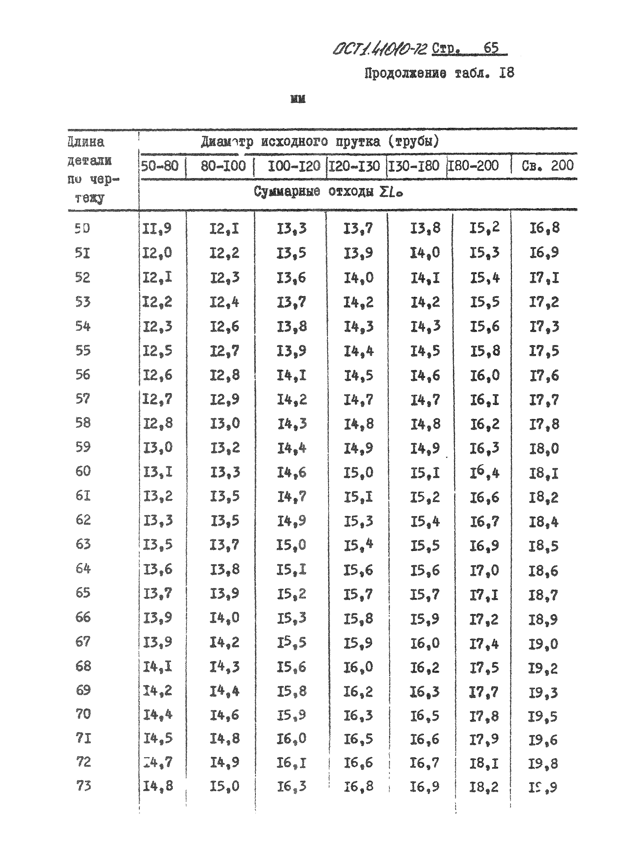 ОСТ 1 41010-72