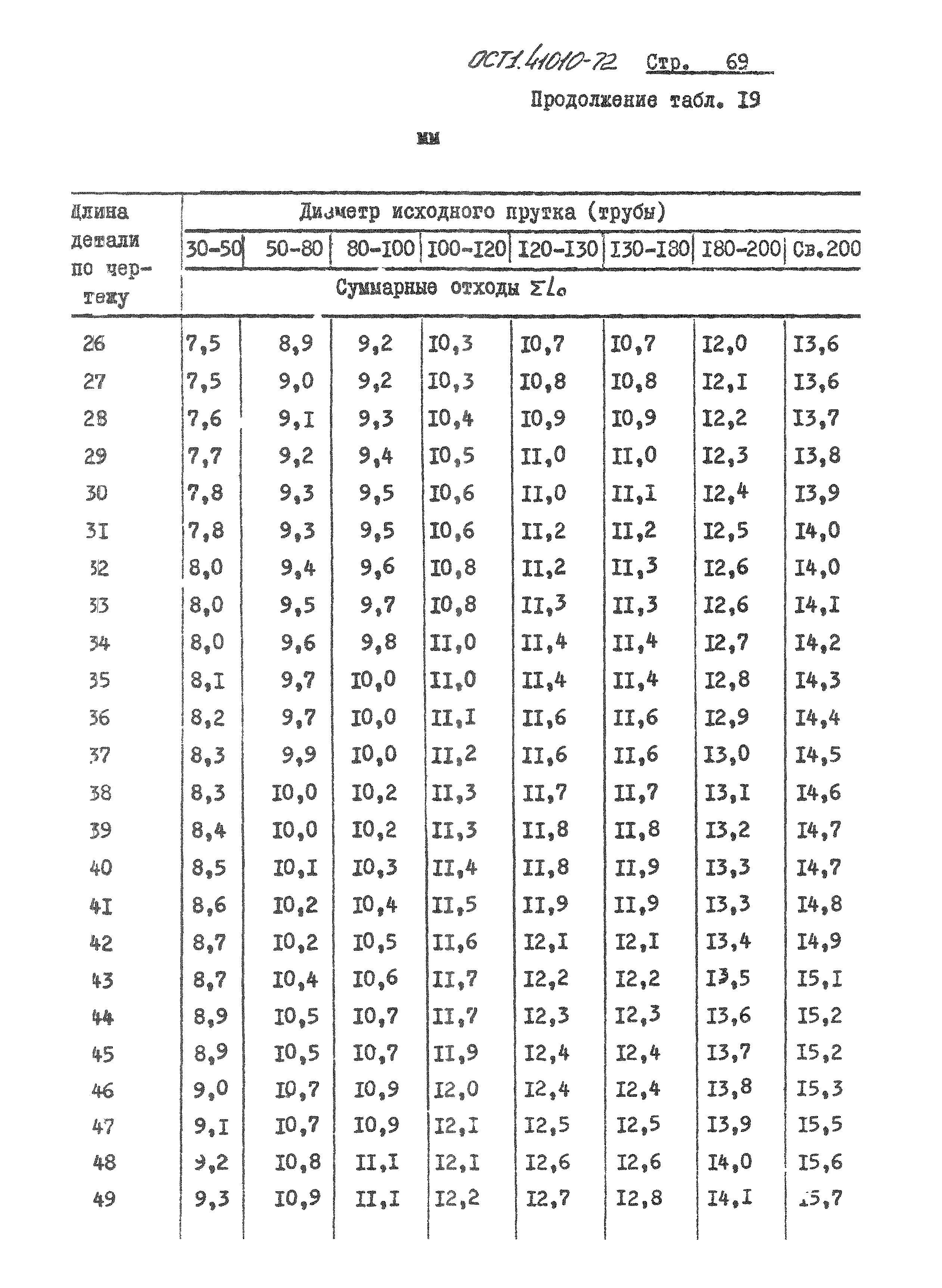 ОСТ 1 41010-72