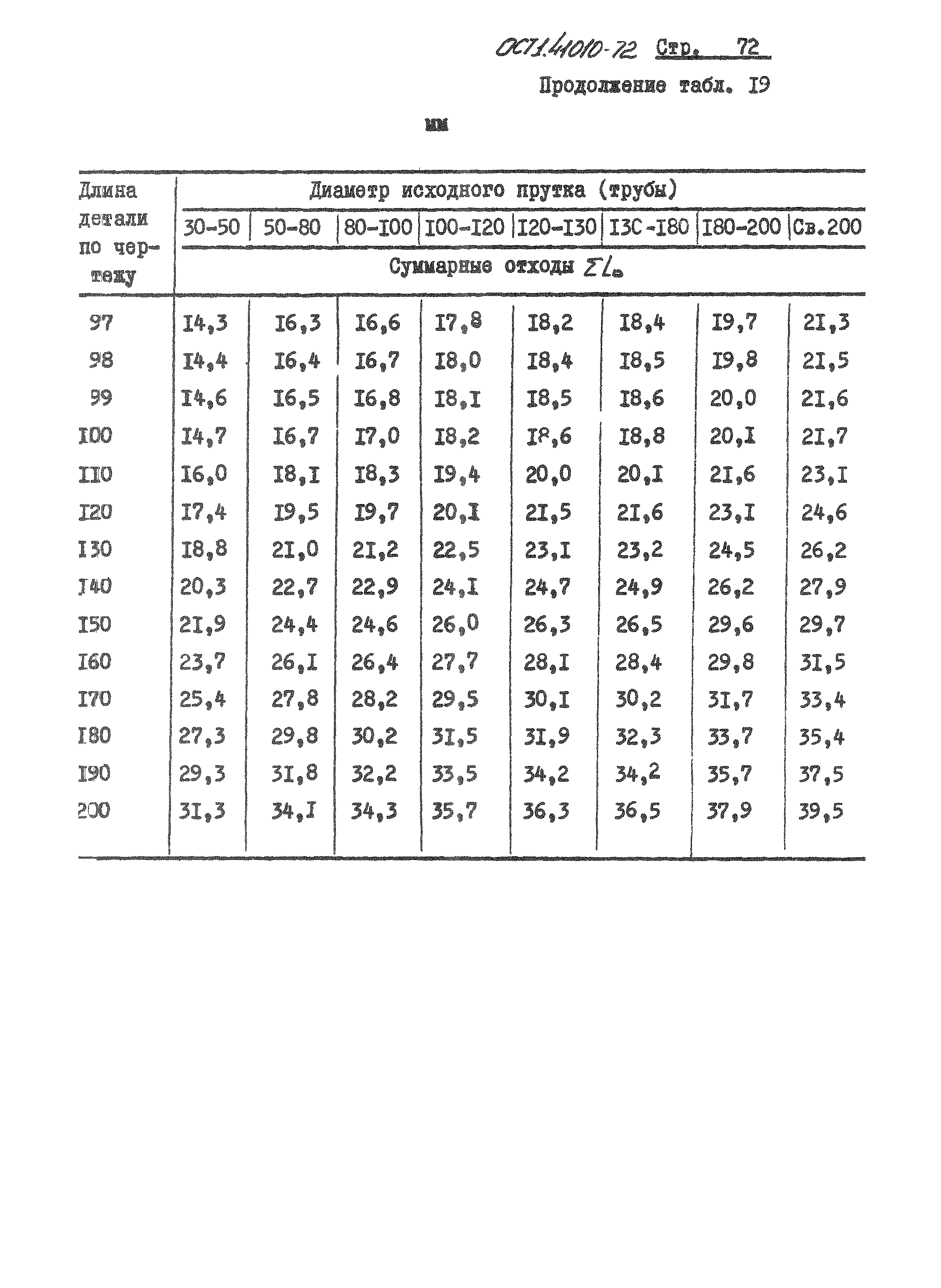 ОСТ 1 41010-72