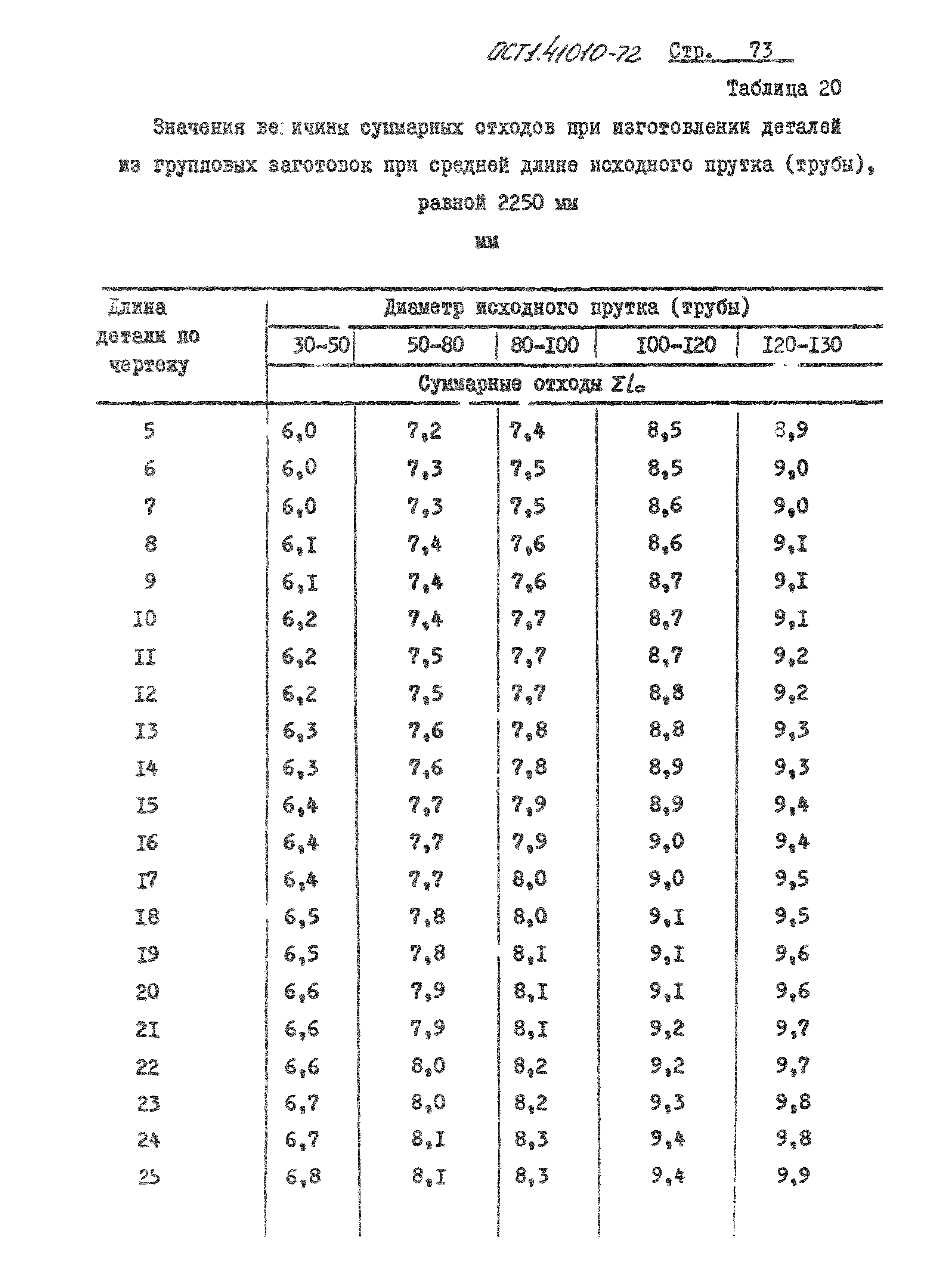 ОСТ 1 41010-72