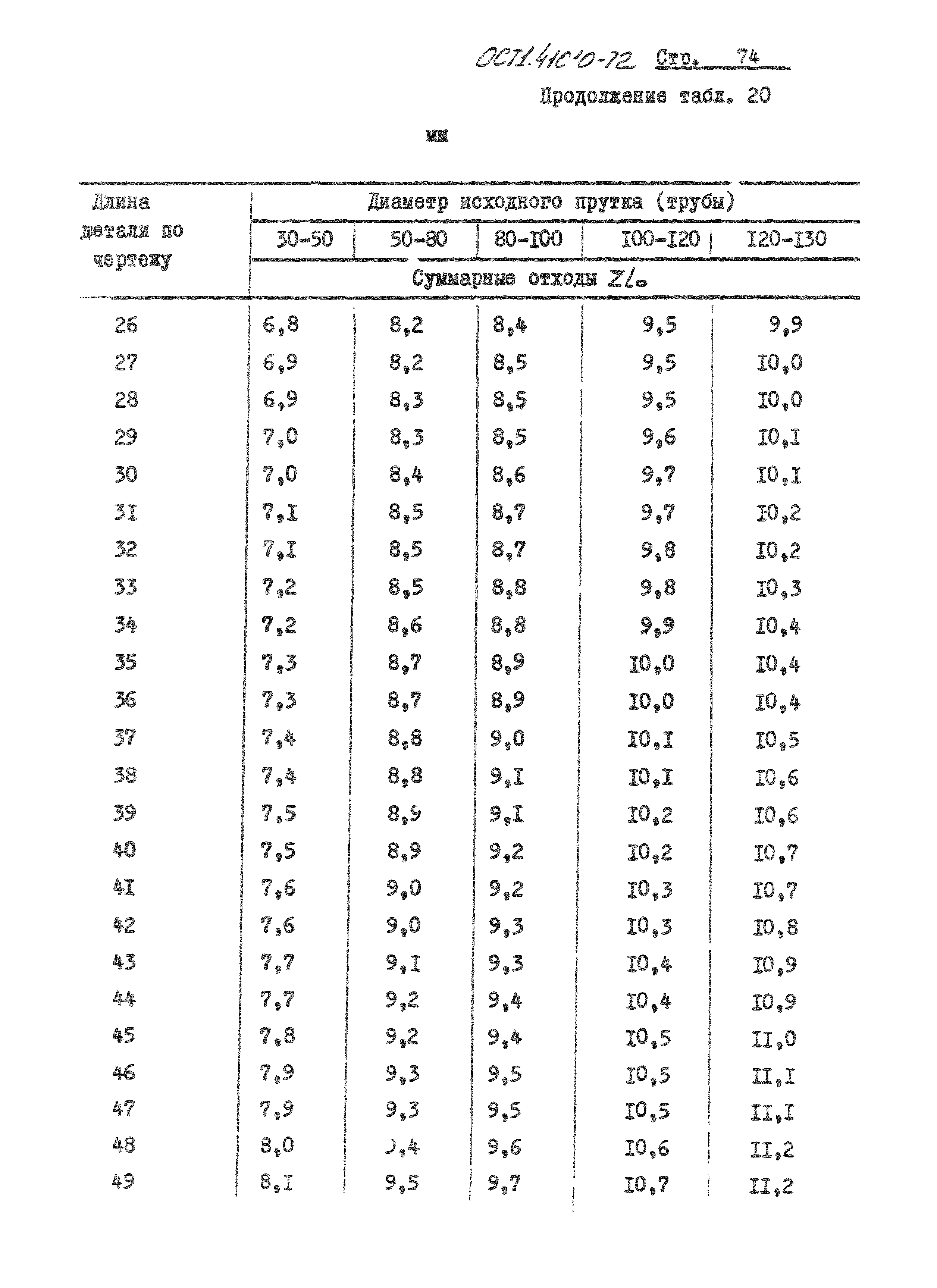 ОСТ 1 41010-72