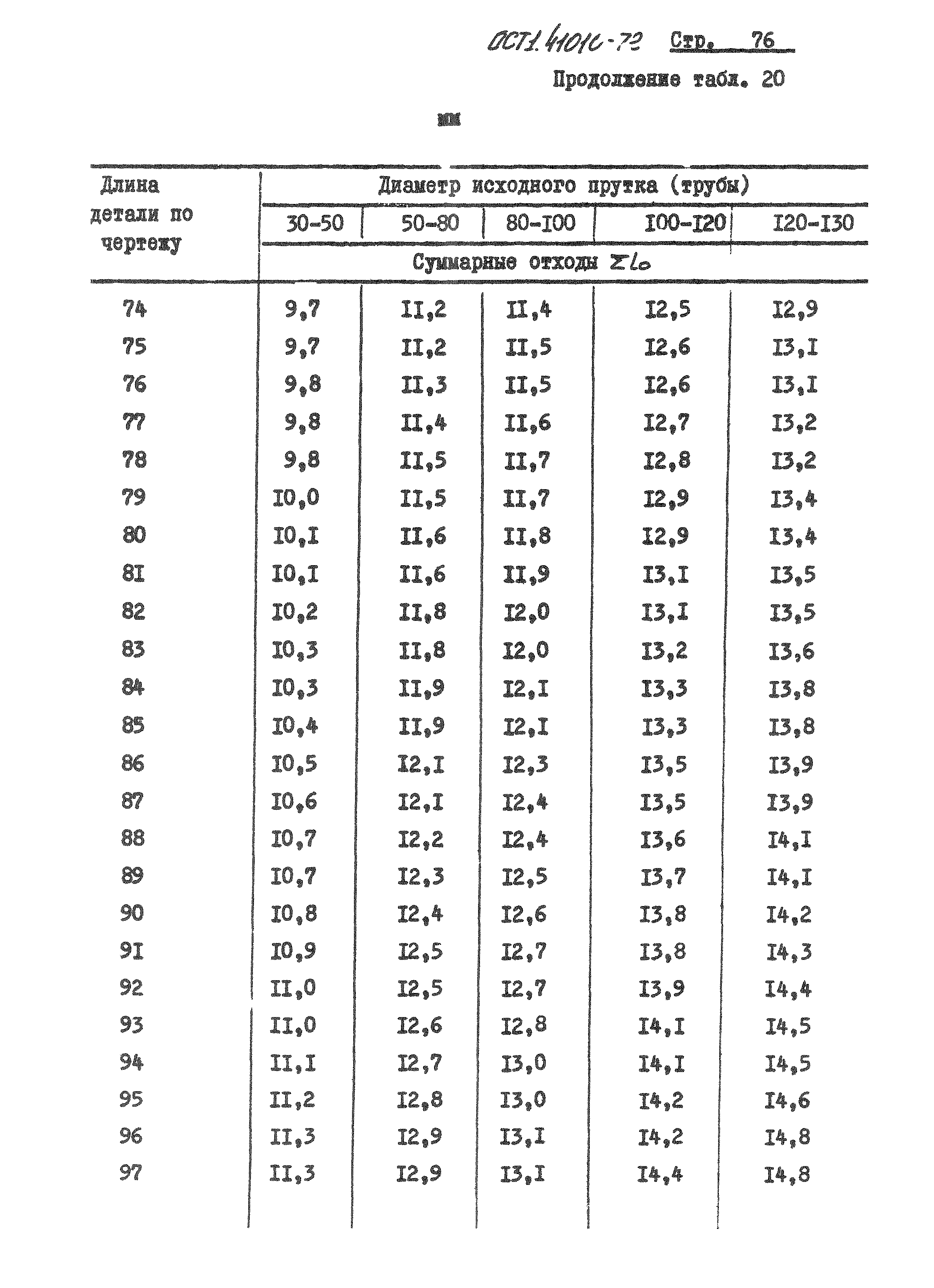 ОСТ 1 41010-72