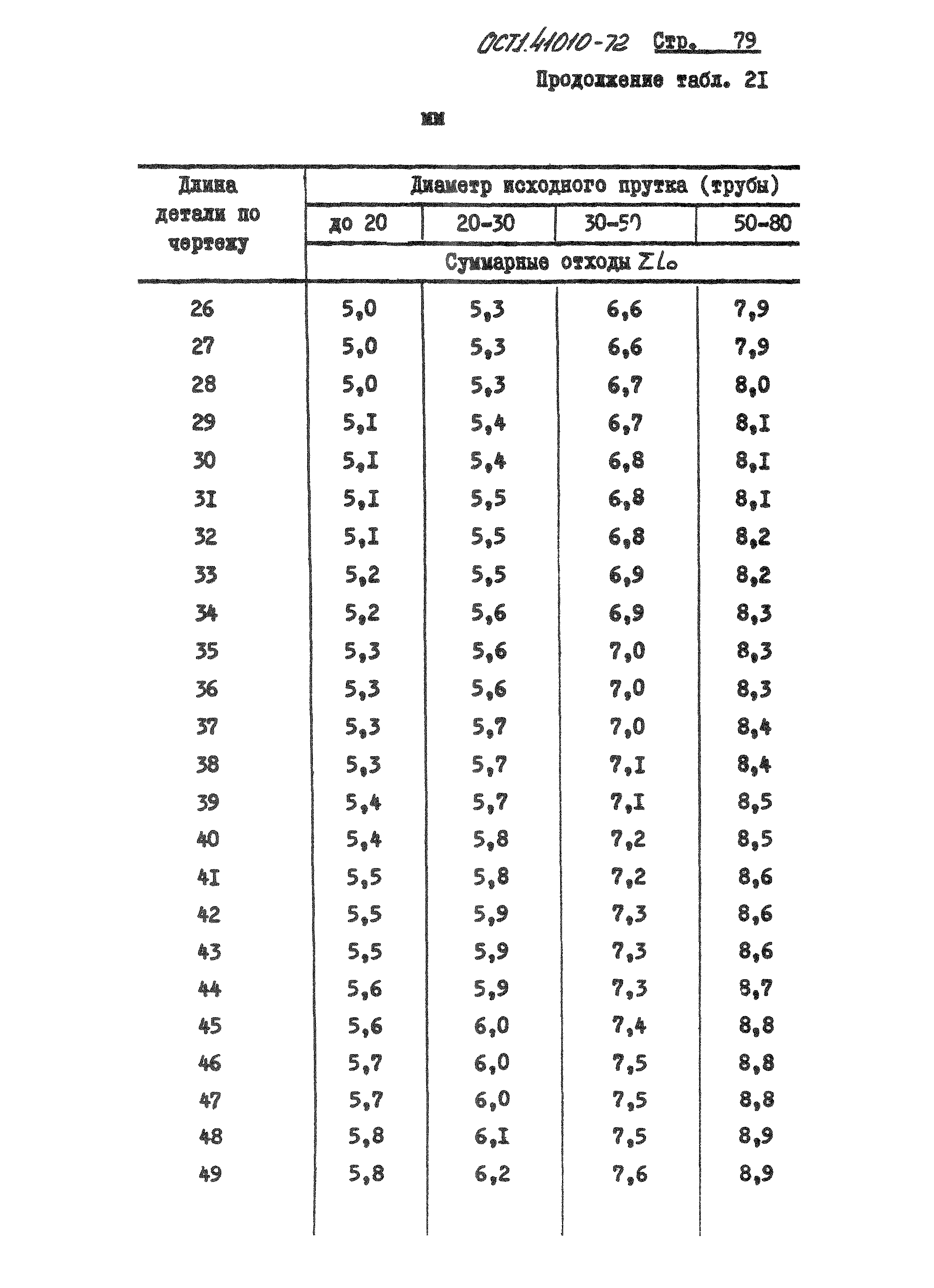 ОСТ 1 41010-72