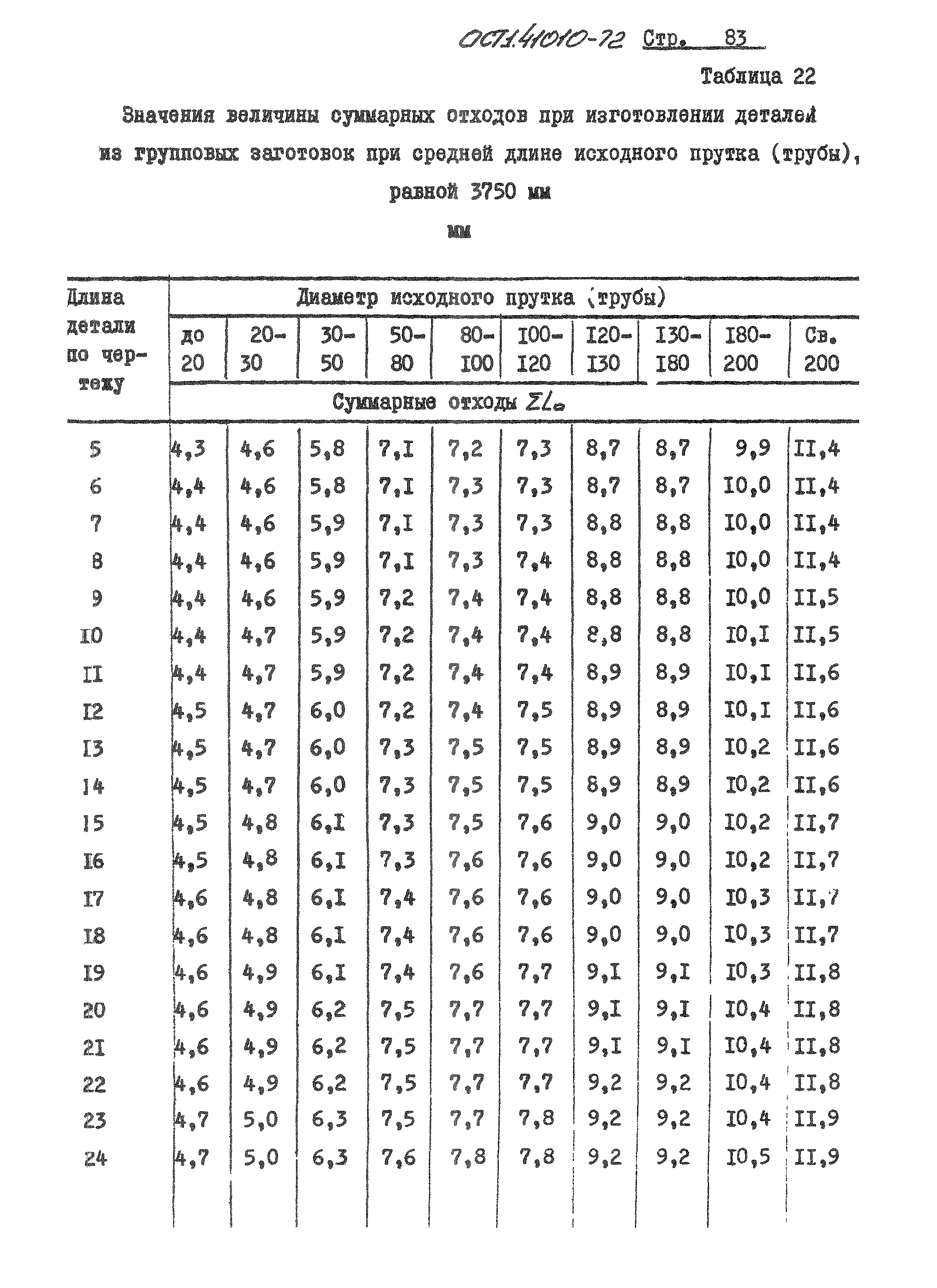 ОСТ 1 41010-72