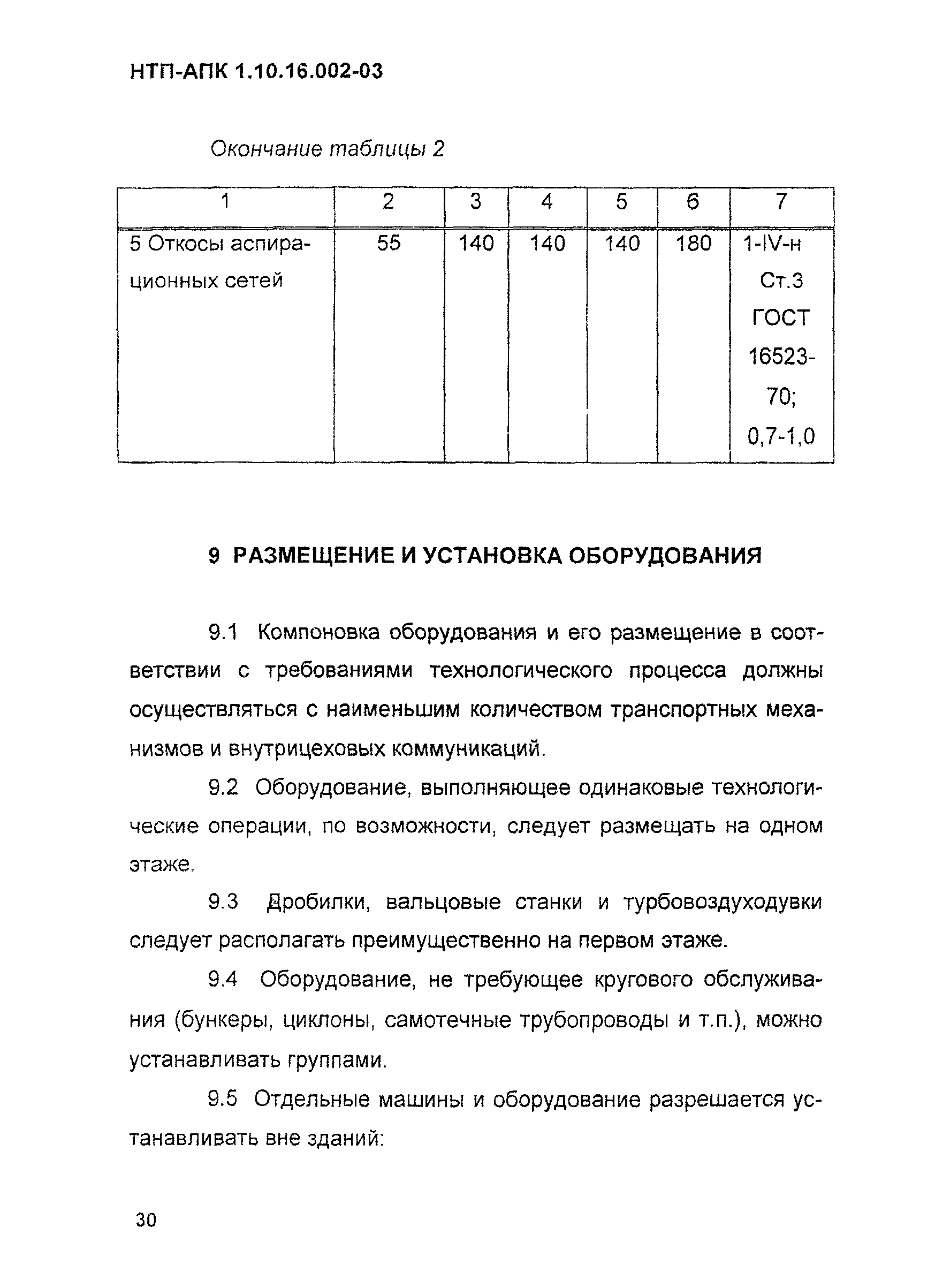 НТП АПК 1.10.16.002-03