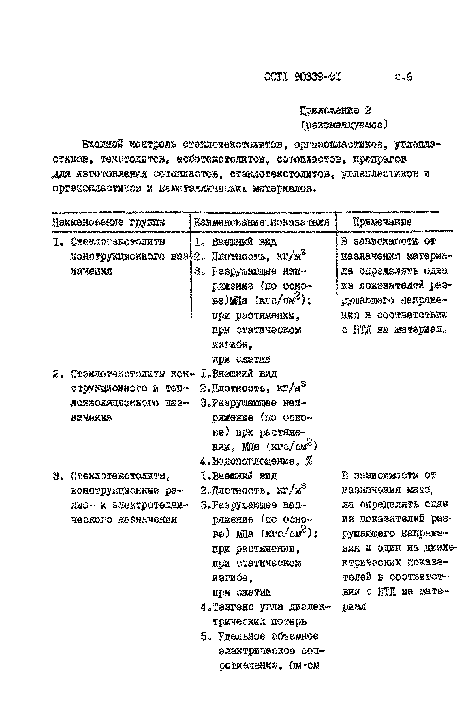 ОСТ 1 90339-91