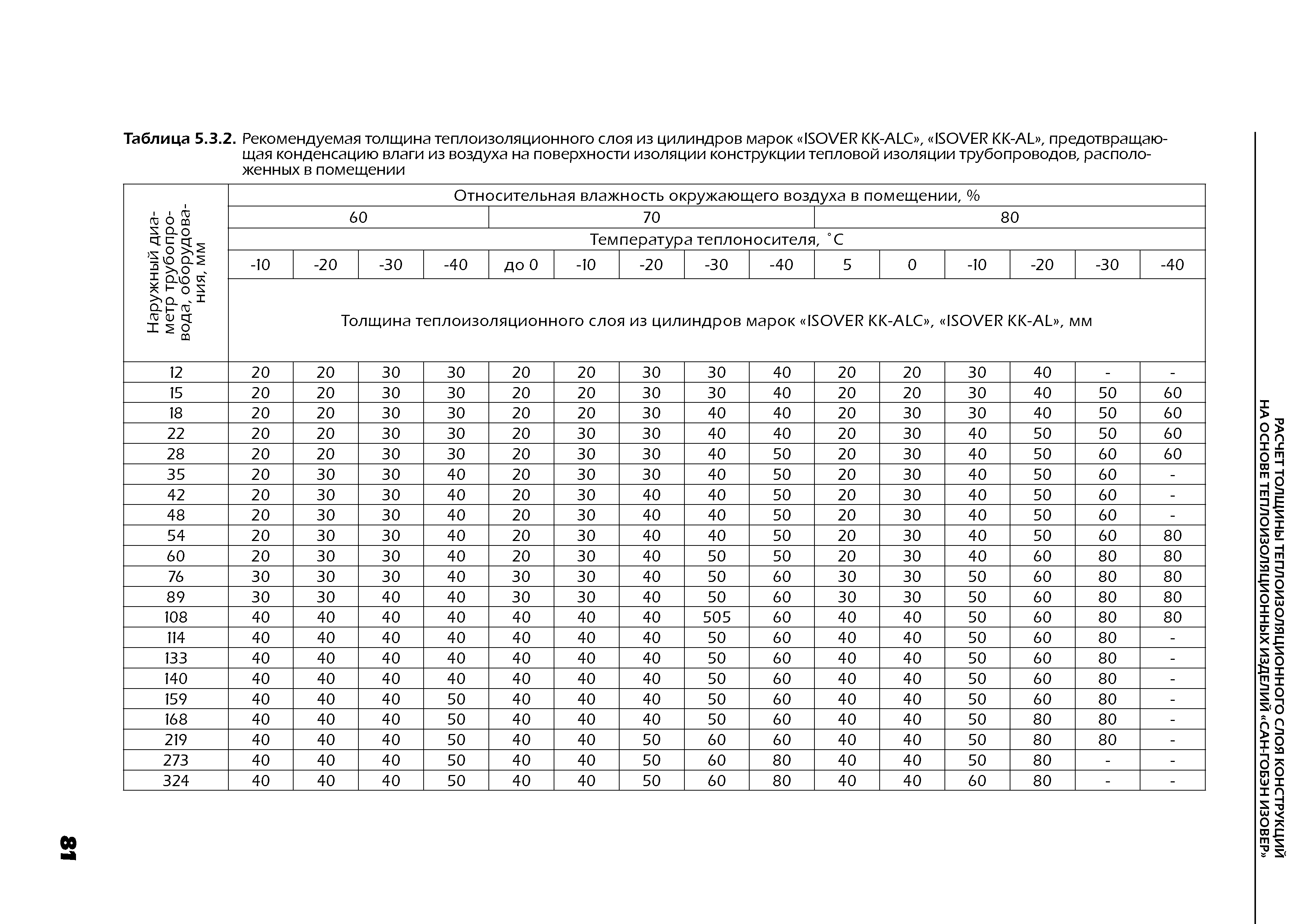 ТР 12274-ТИ.2004