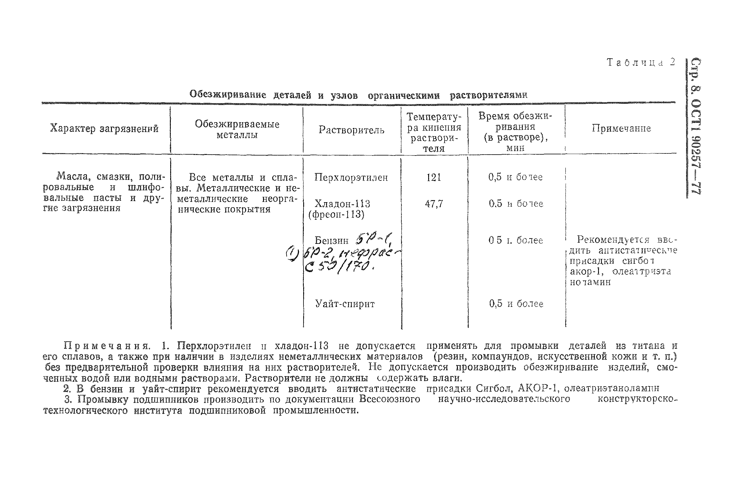 ОСТ 1 90257-77