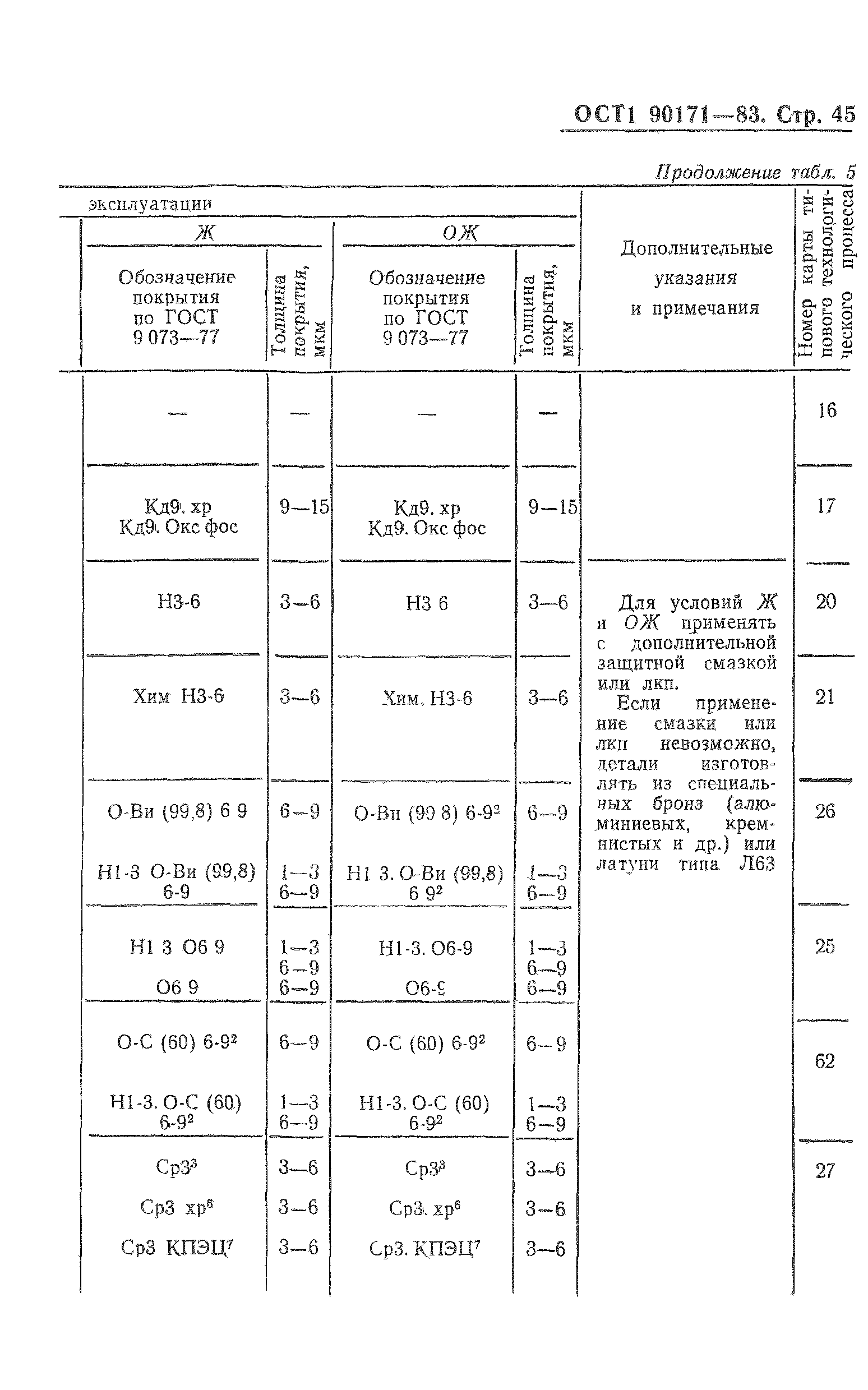 ОСТ 1 90171-83