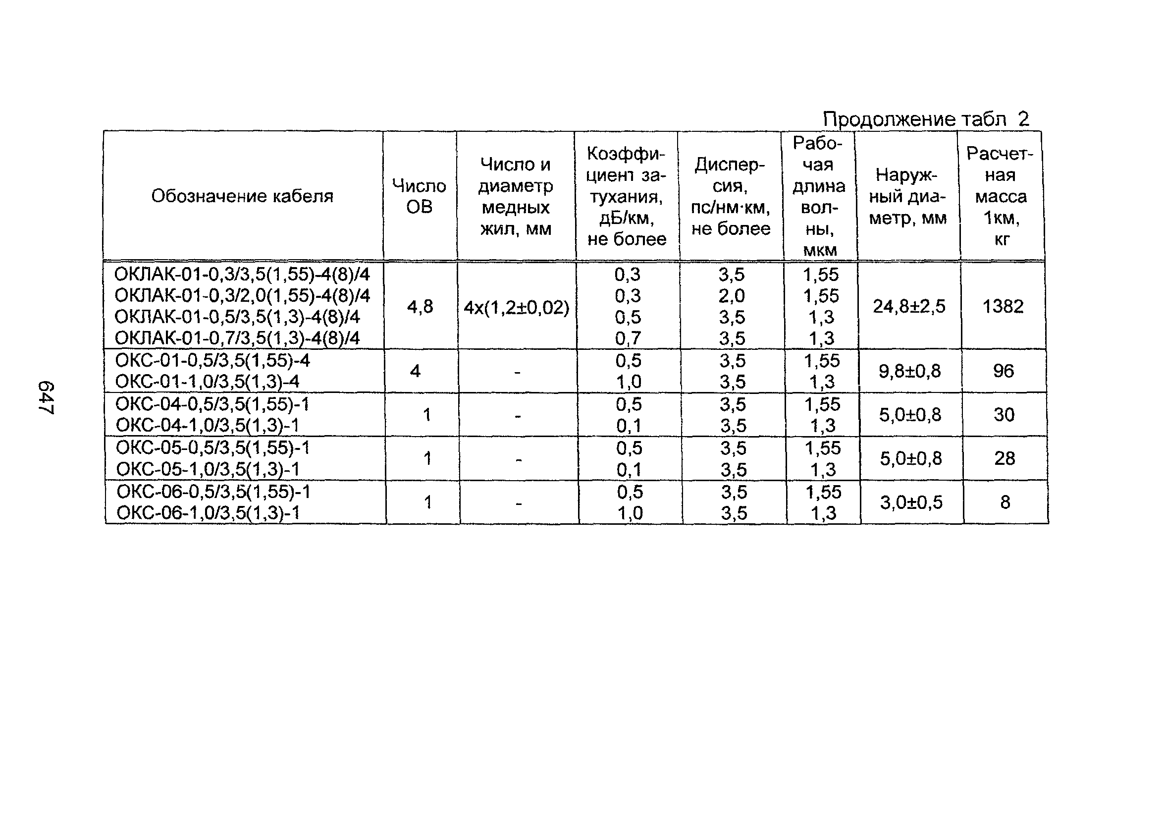 Информационно-технический сборник том 2