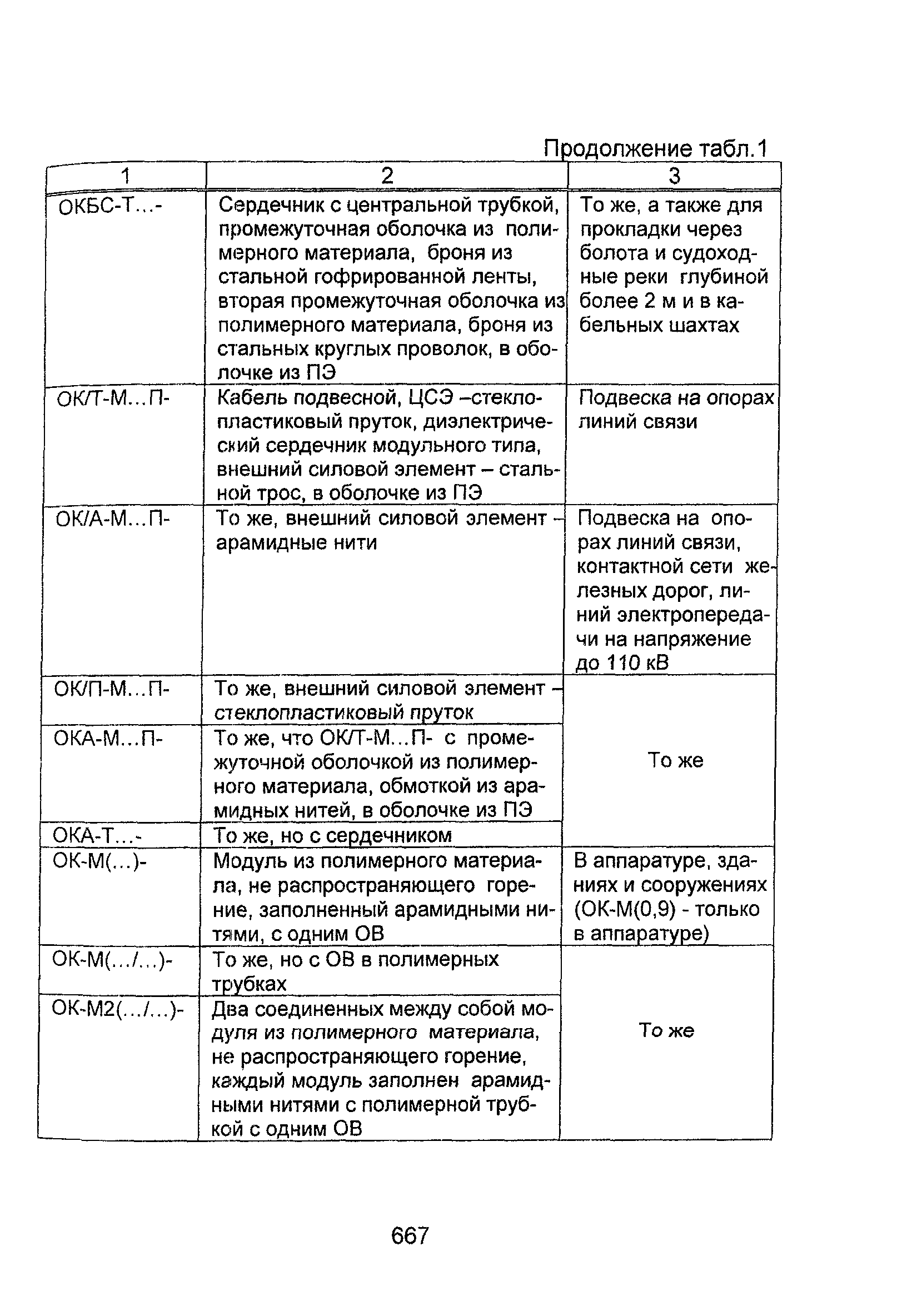 Информационно-технический сборник том 2