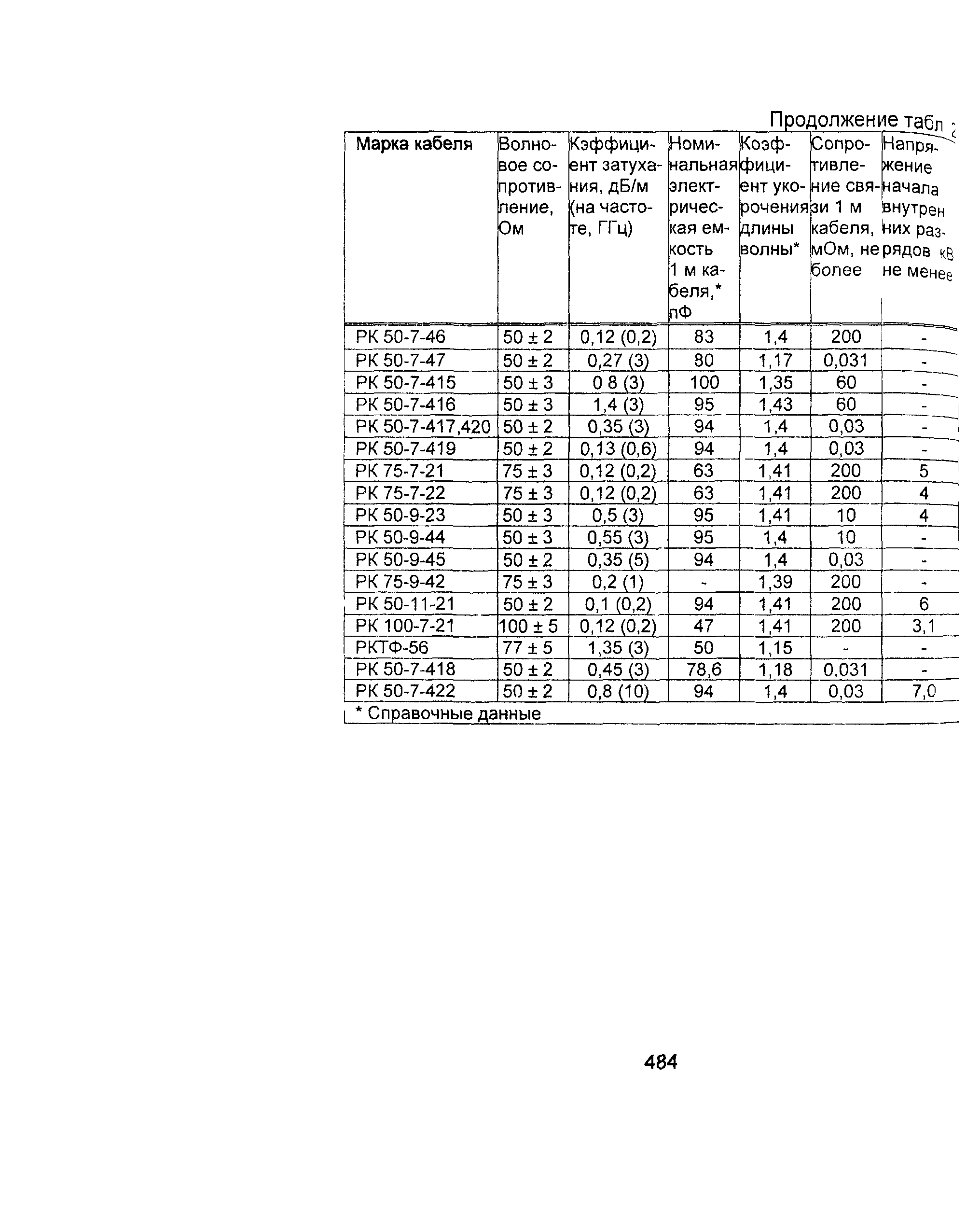 Информационно-технический сборник том 2