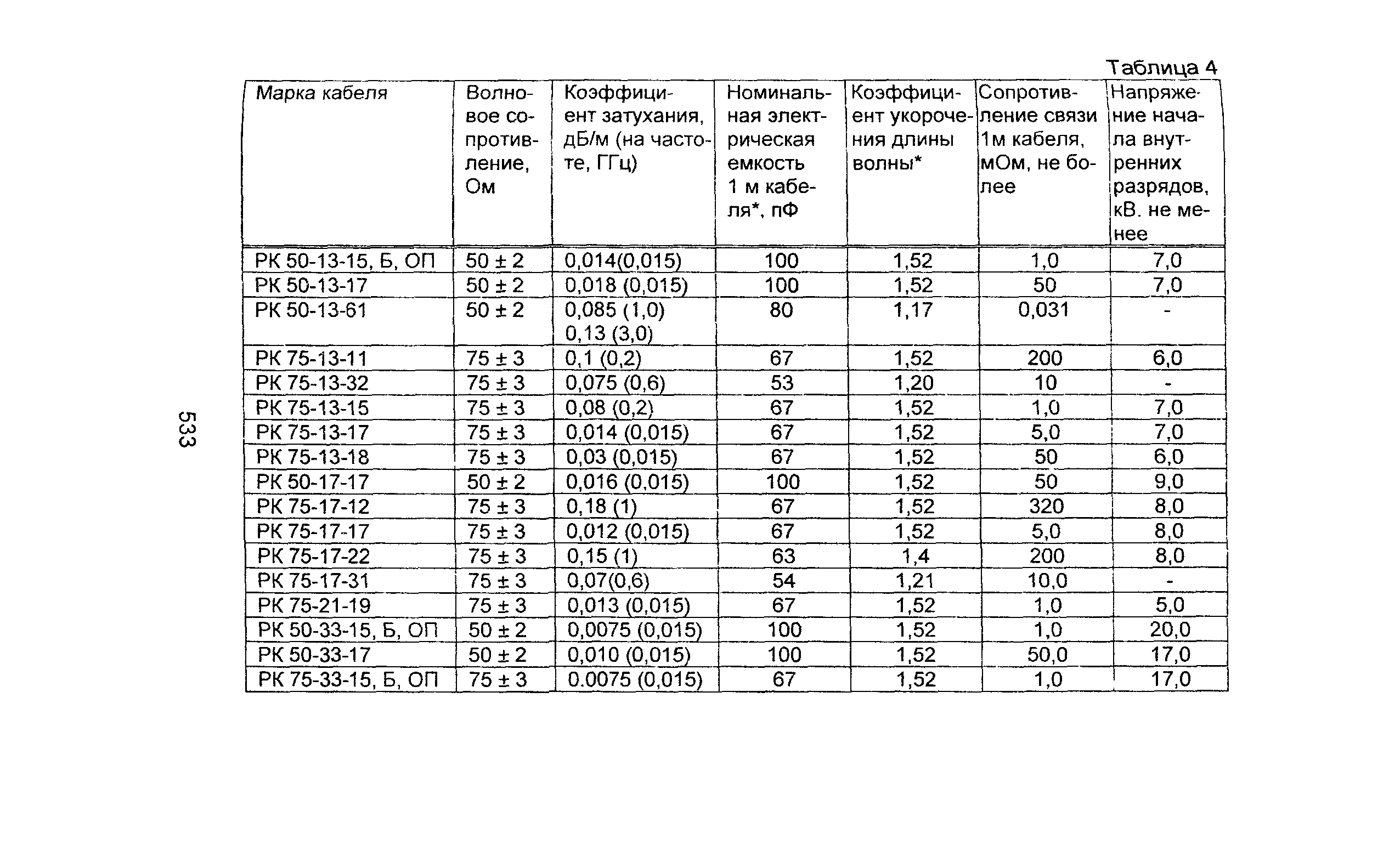 Информационно-технический сборник том 2