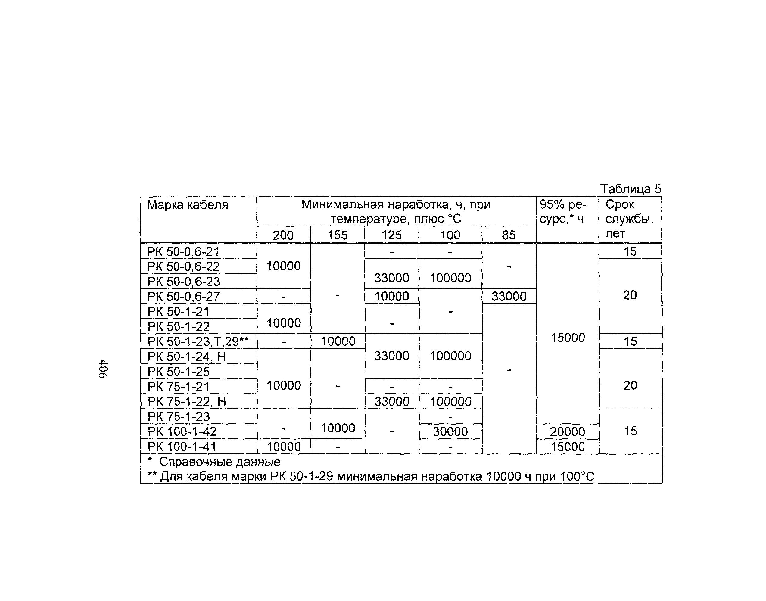 Информационно-технический сборник том 2