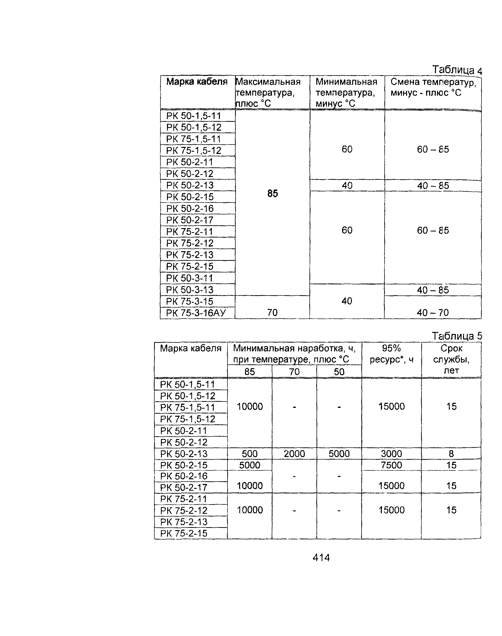 Информационно-технический сборник том 2