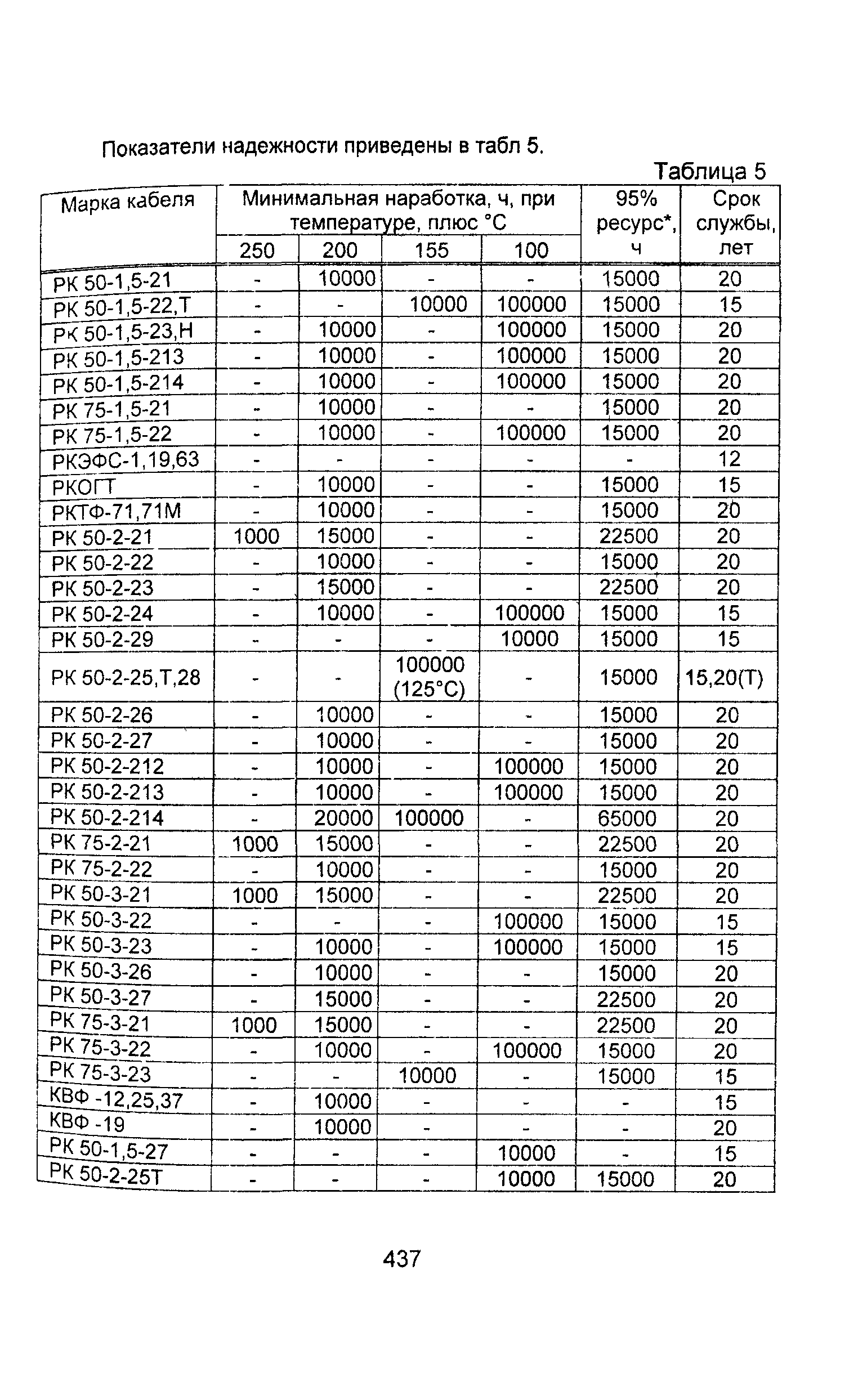 Информационно-технический сборник том 2